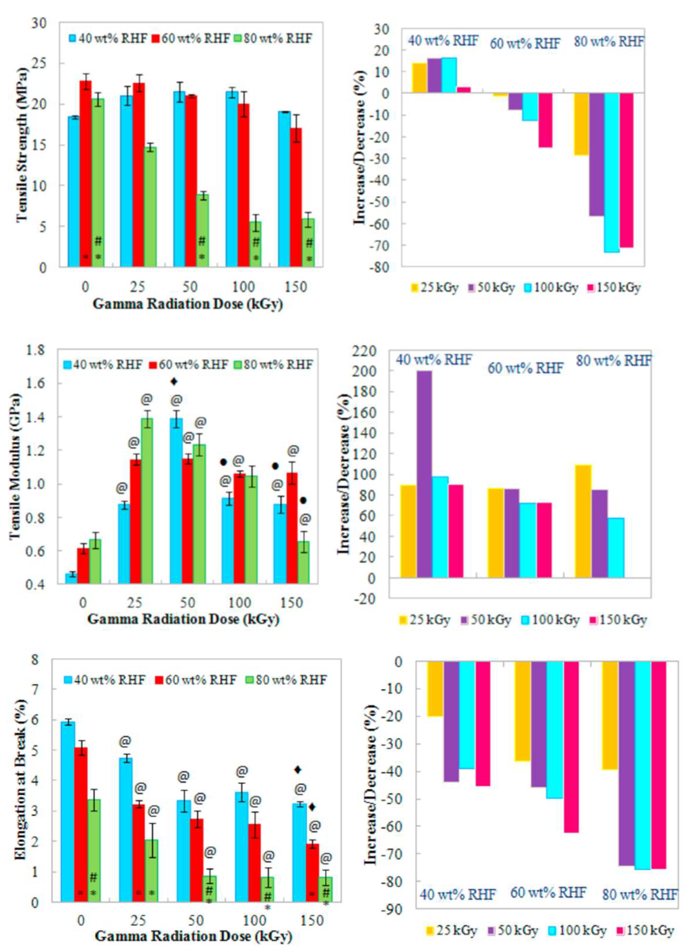 Polymers 14 01732 g002 550