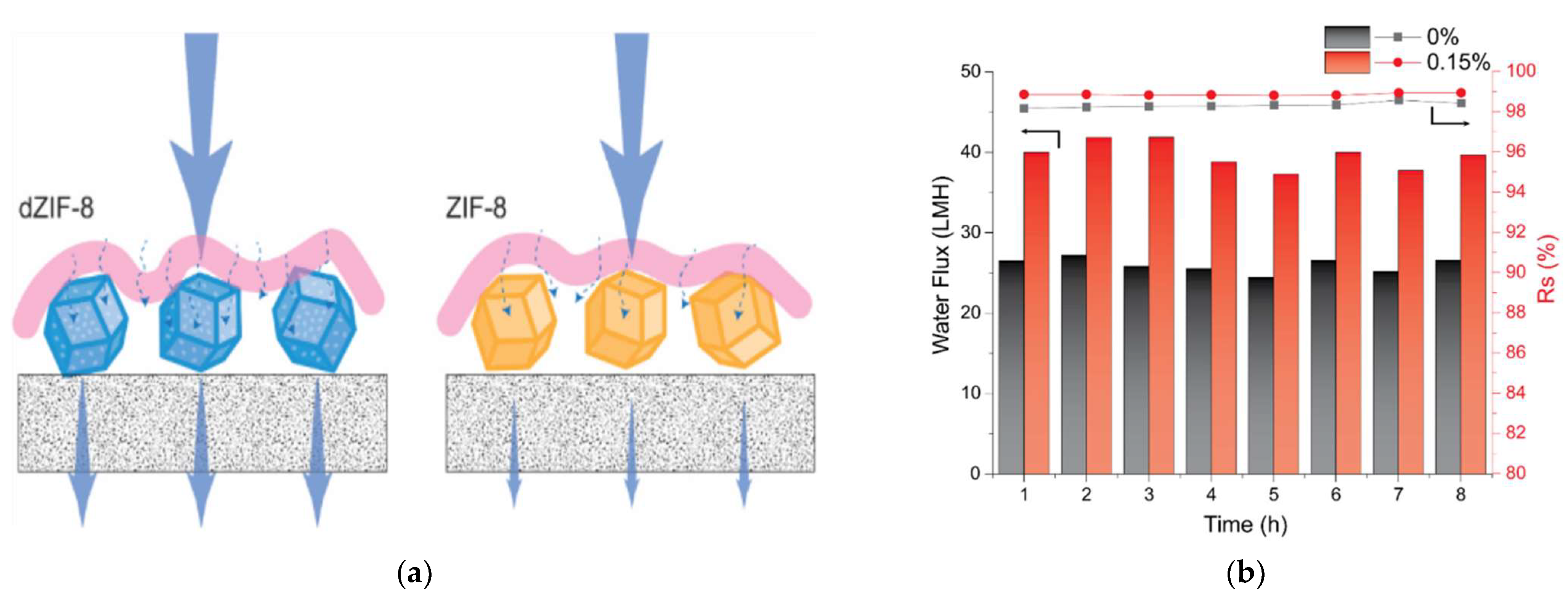 Polymers 14 01732 g003 550