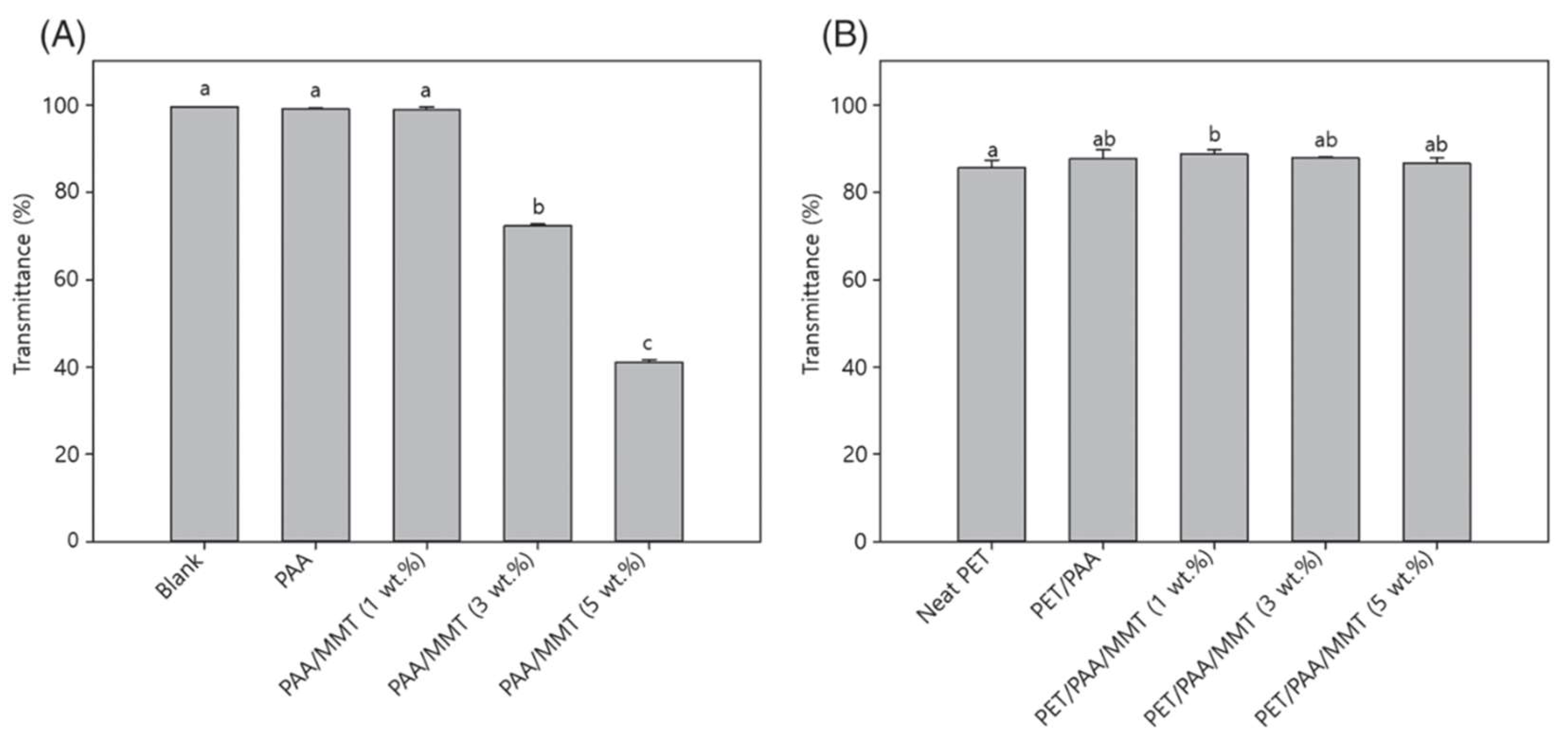 Polymers 14 01732 g004 550
