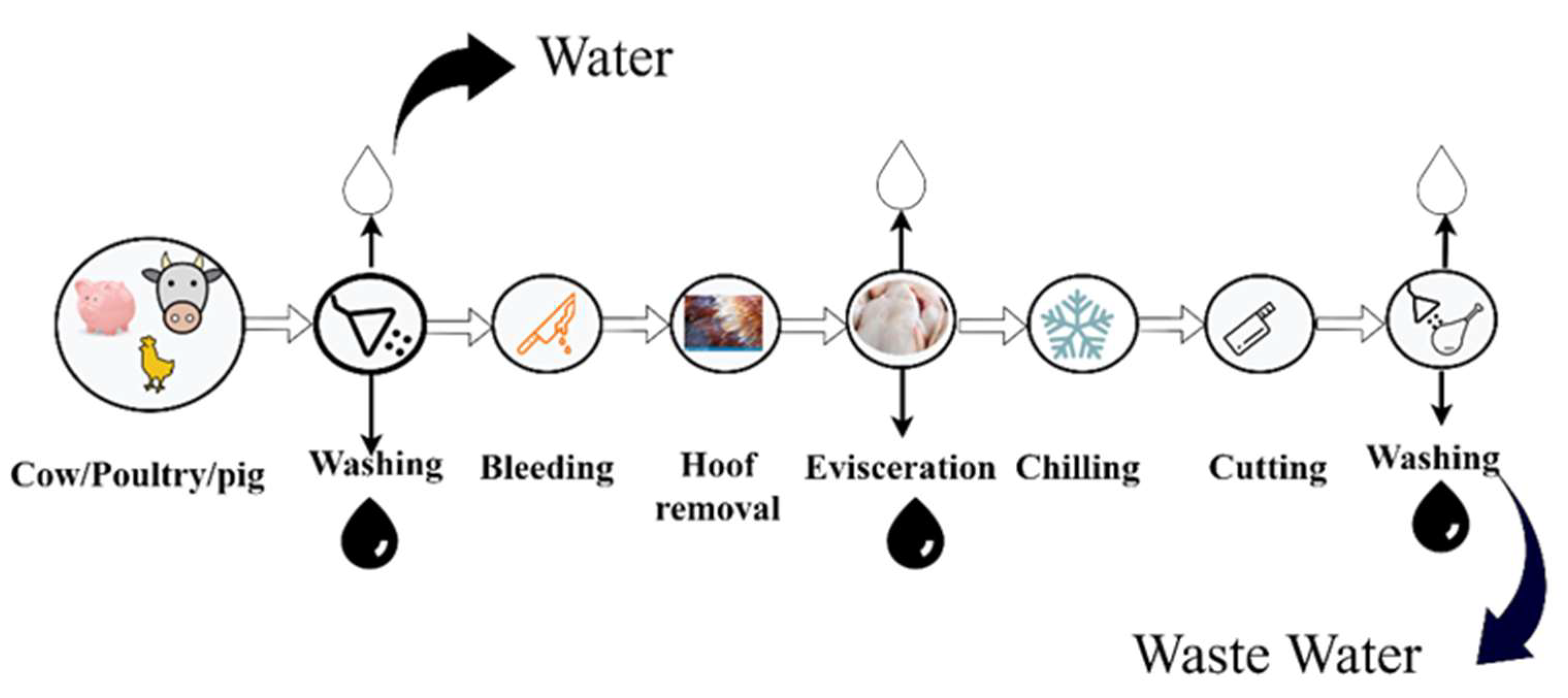 Polymers 14 01732 g007 550