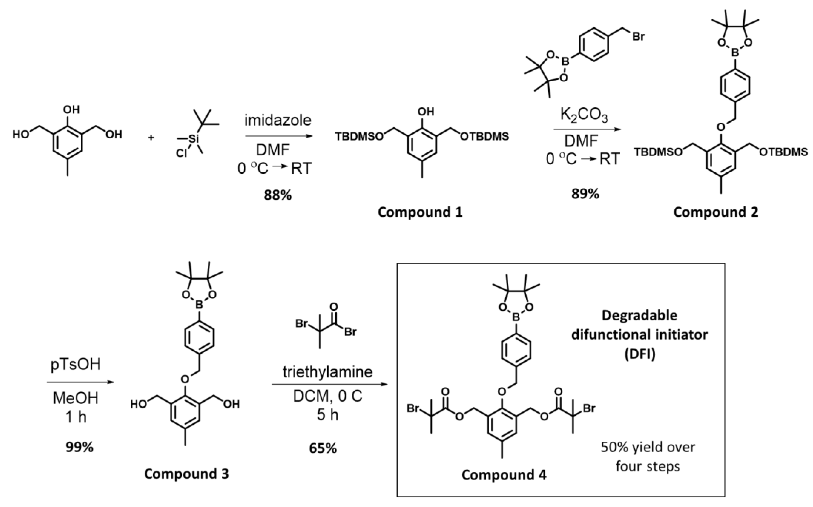 Polymers 14 01733 g001