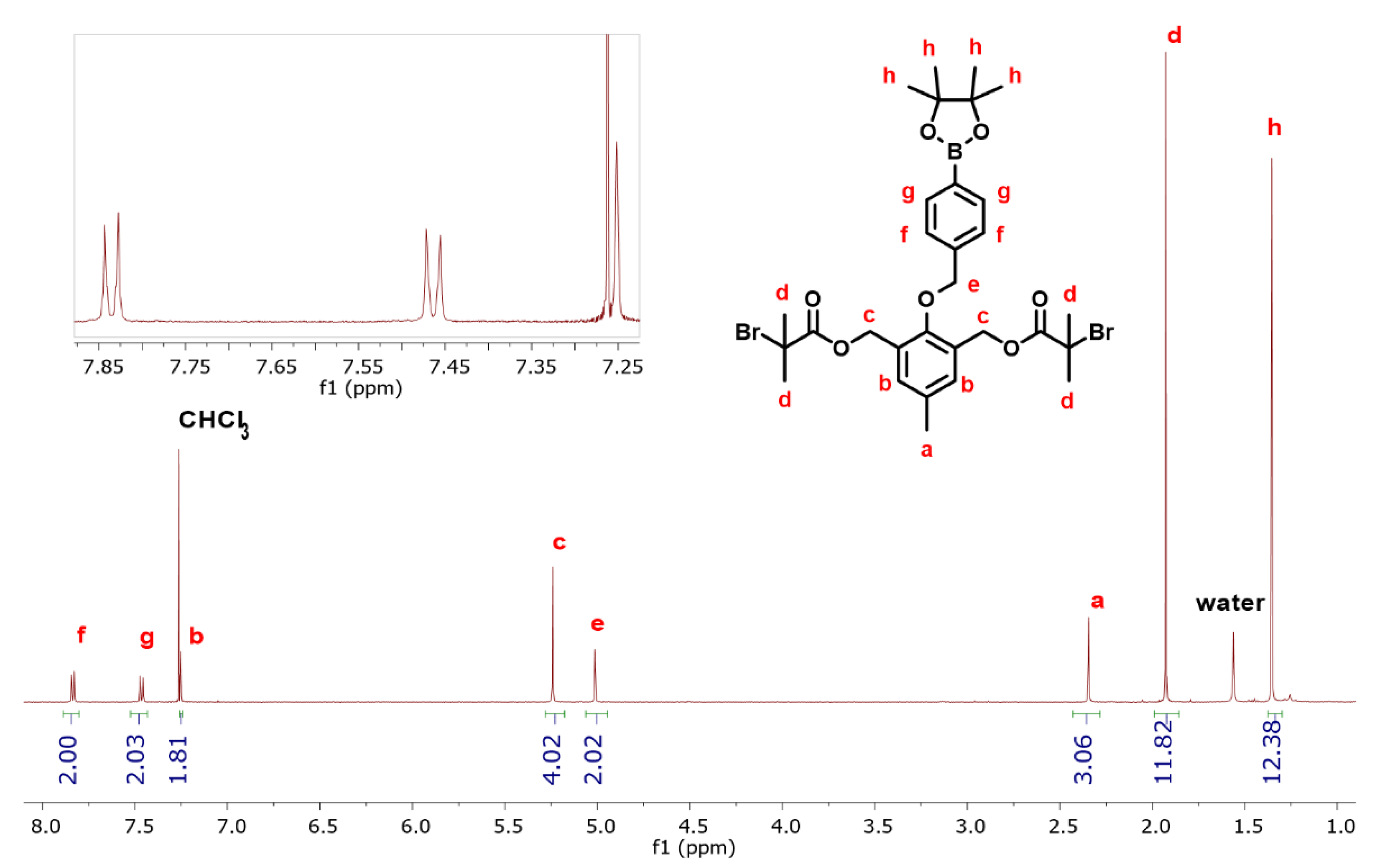 Polymers 14 01733 g002