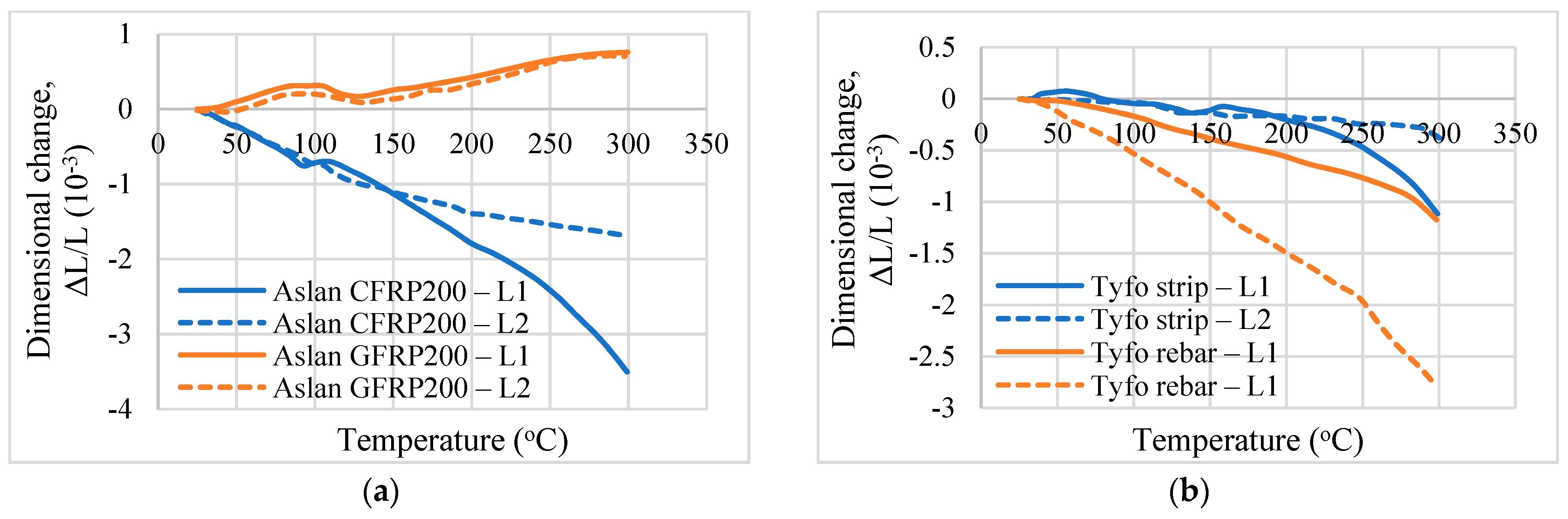 Polymers 14 01734 g009 550