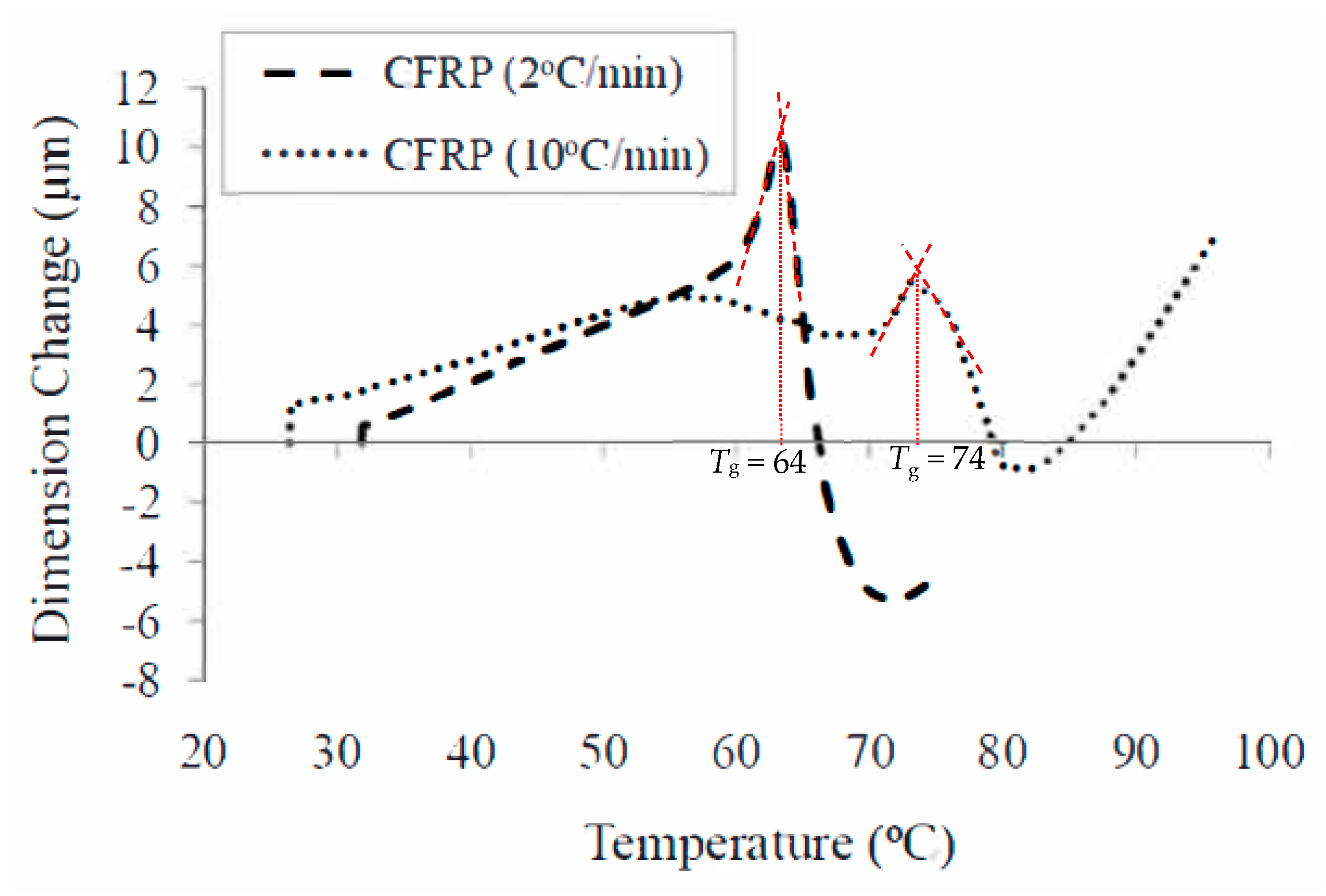 Polymers 14 01734 g010 550