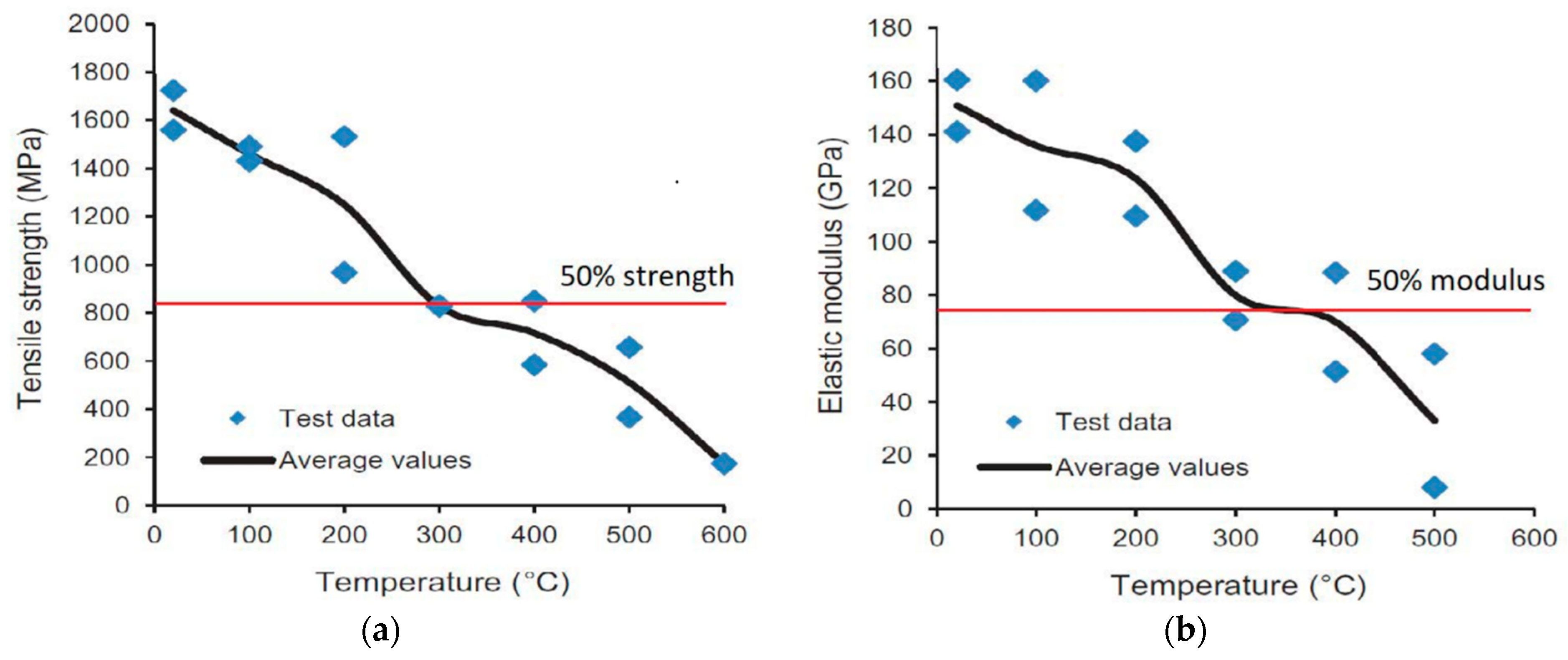 Polymers 14 01734 g011 550