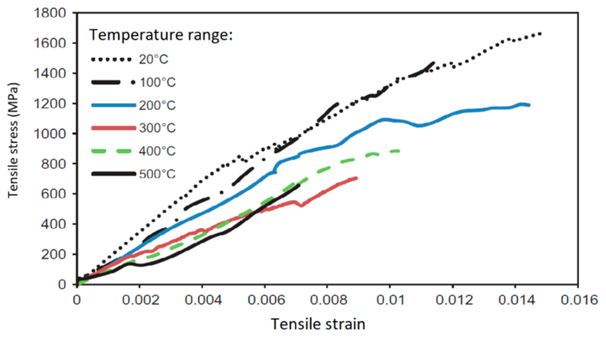 Polymers 14 01734 g012 550