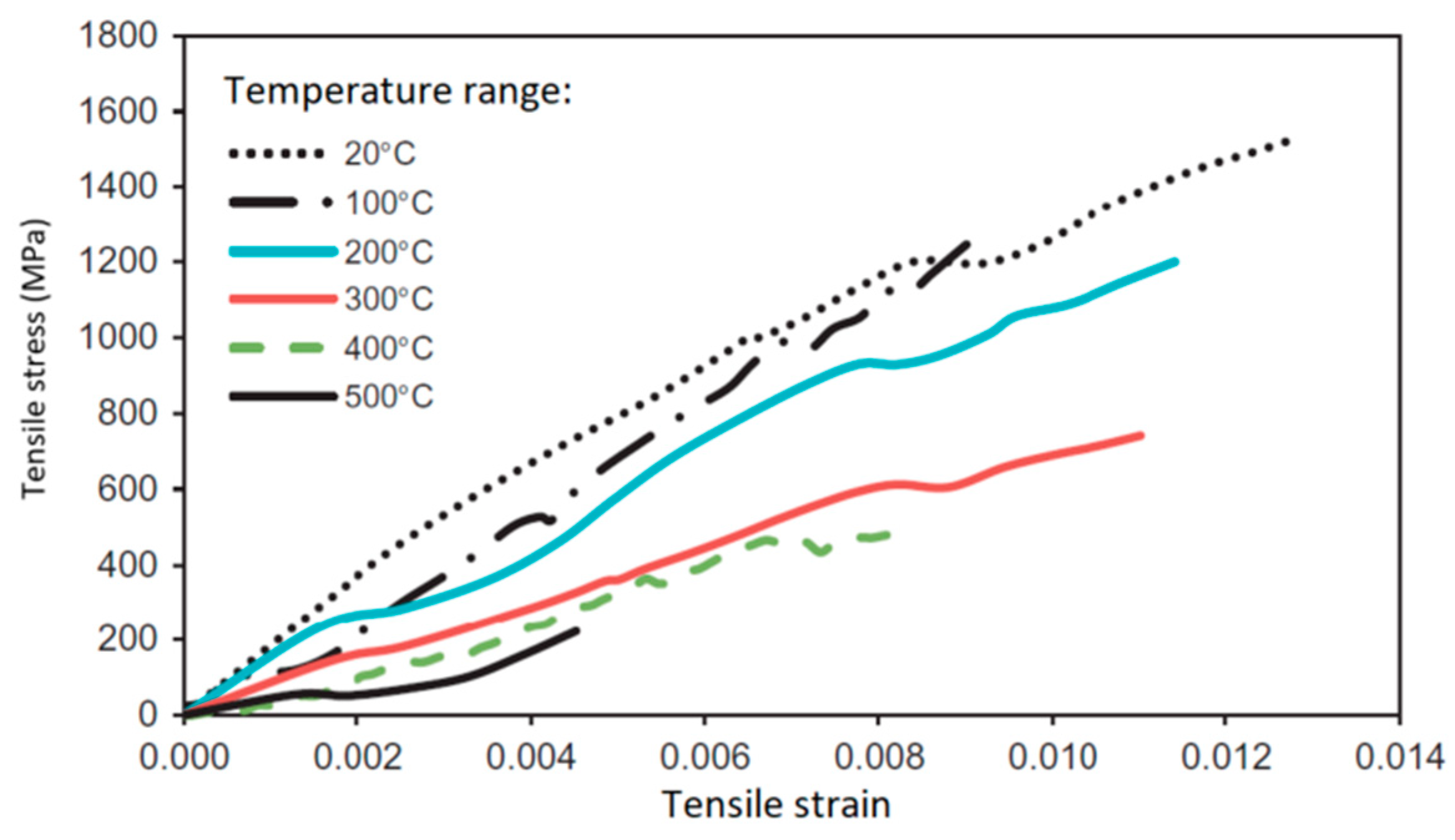 Polymers 14 01734 g013 550