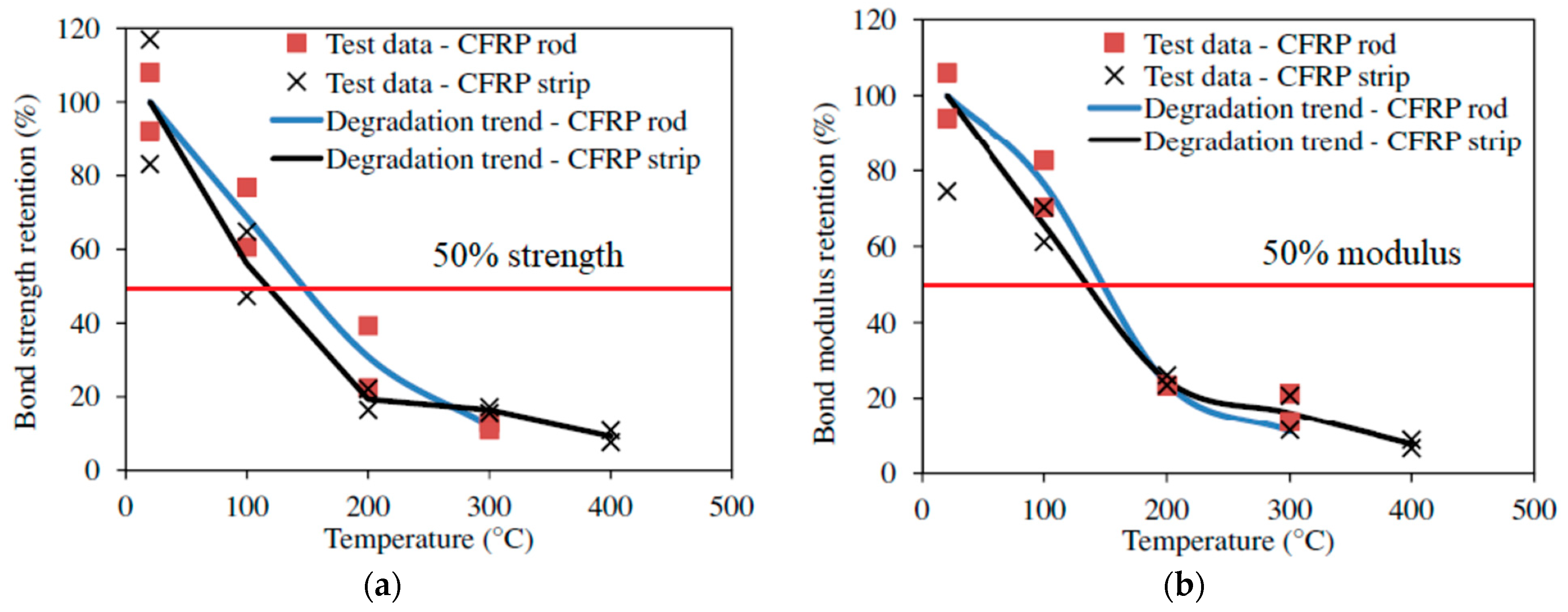 Polymers 14 01734 g014 550