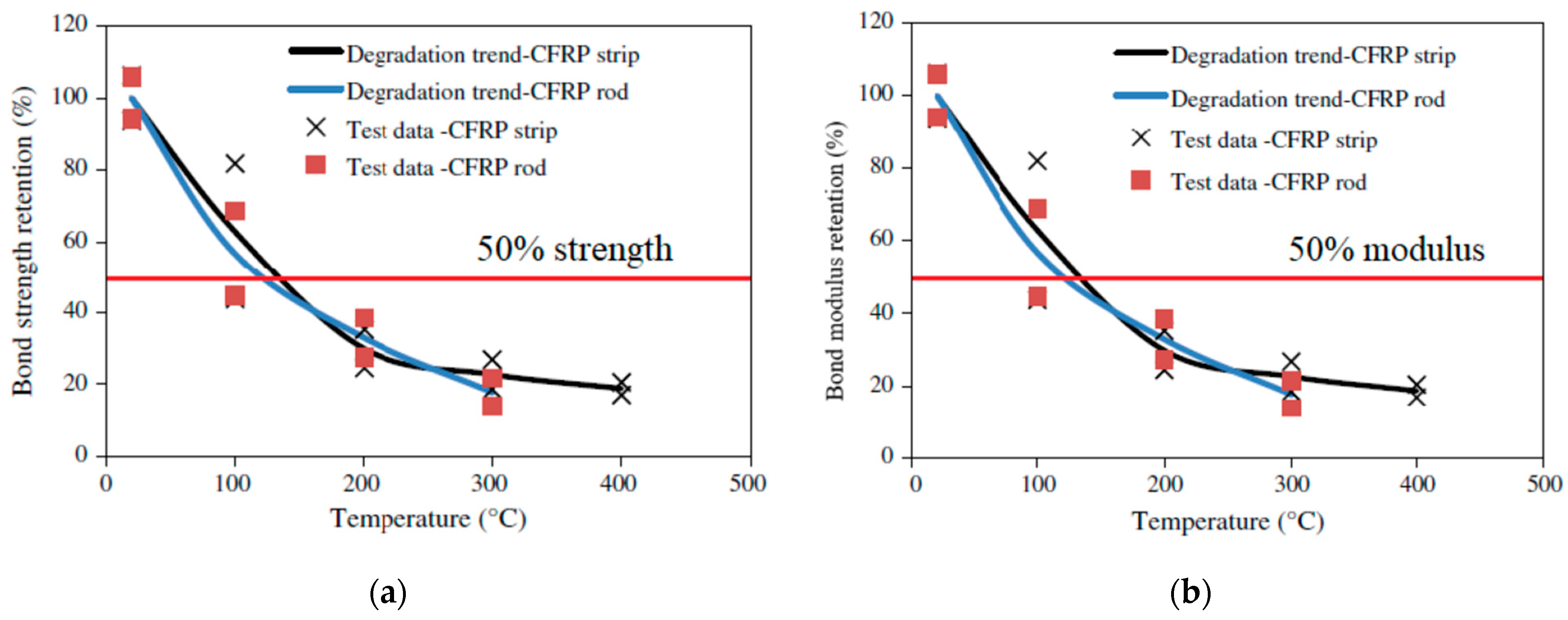Polymers 14 01734 g015 550