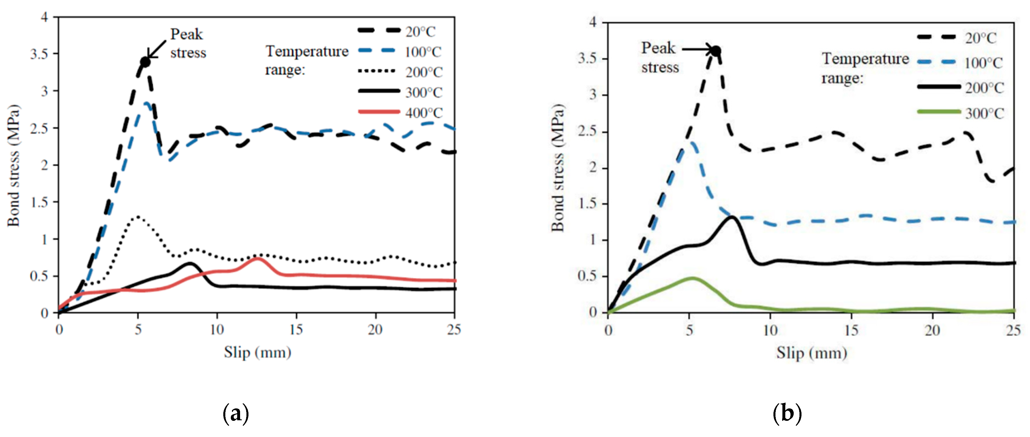 Polymers 14 01734 g017 550