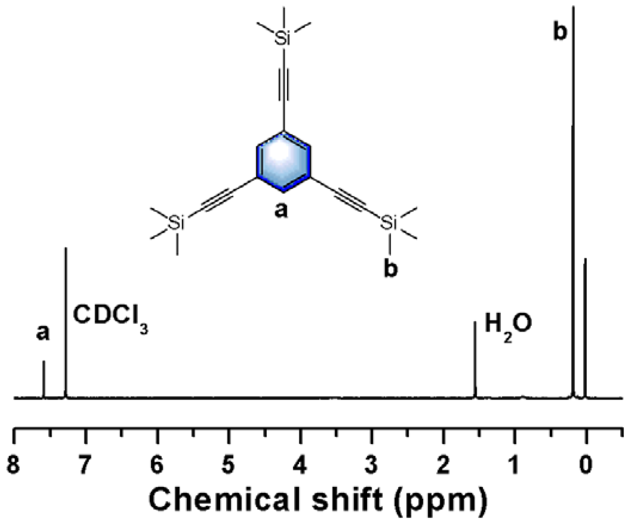 Polymers 14 01737 g001 550