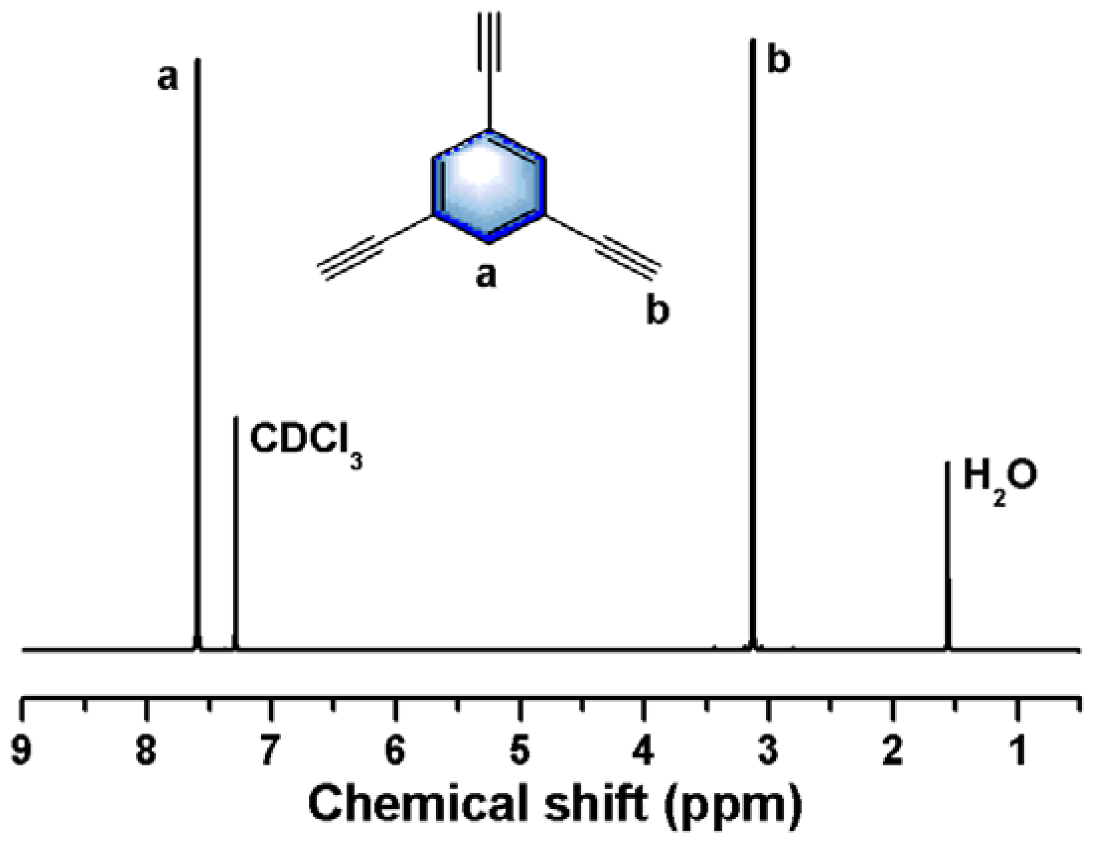 Polymers 14 01737 g002 550