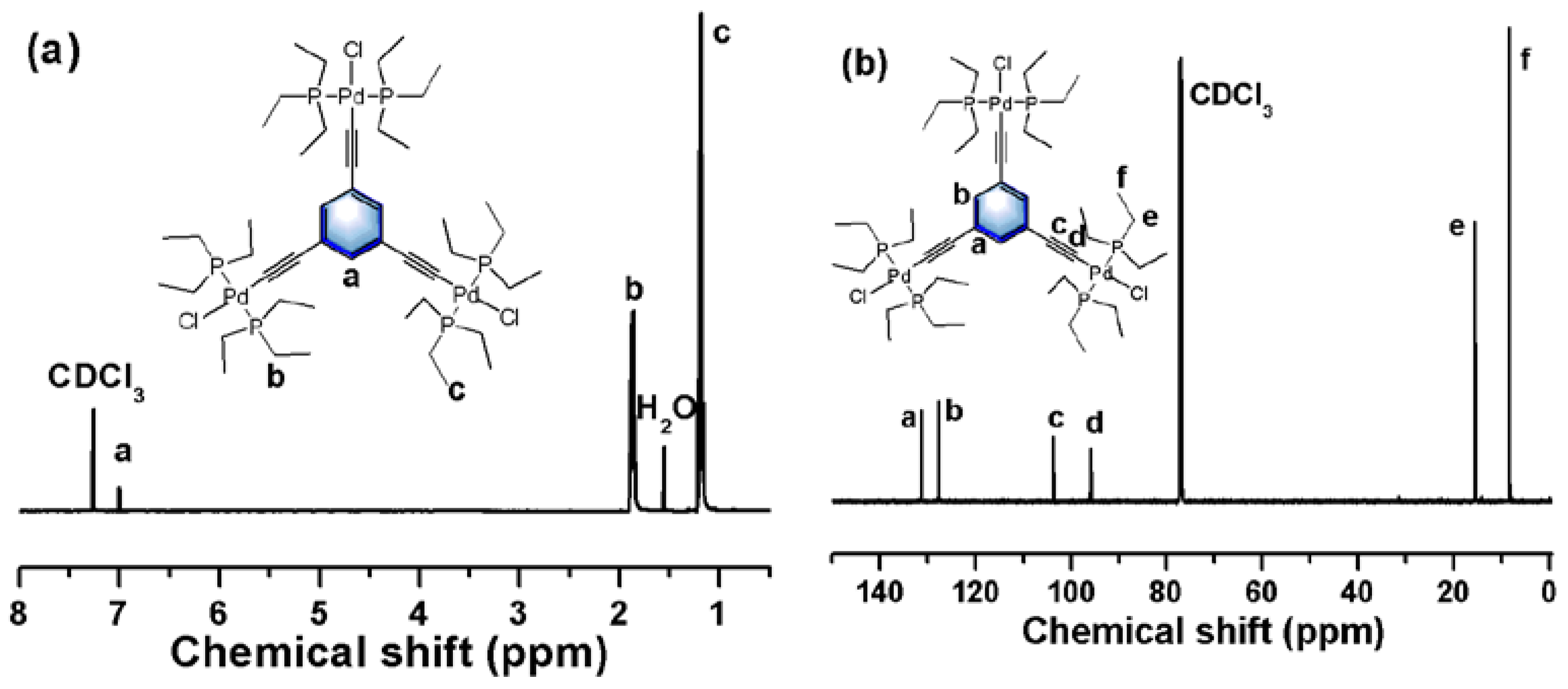 Polymers 14 01737 g003 550