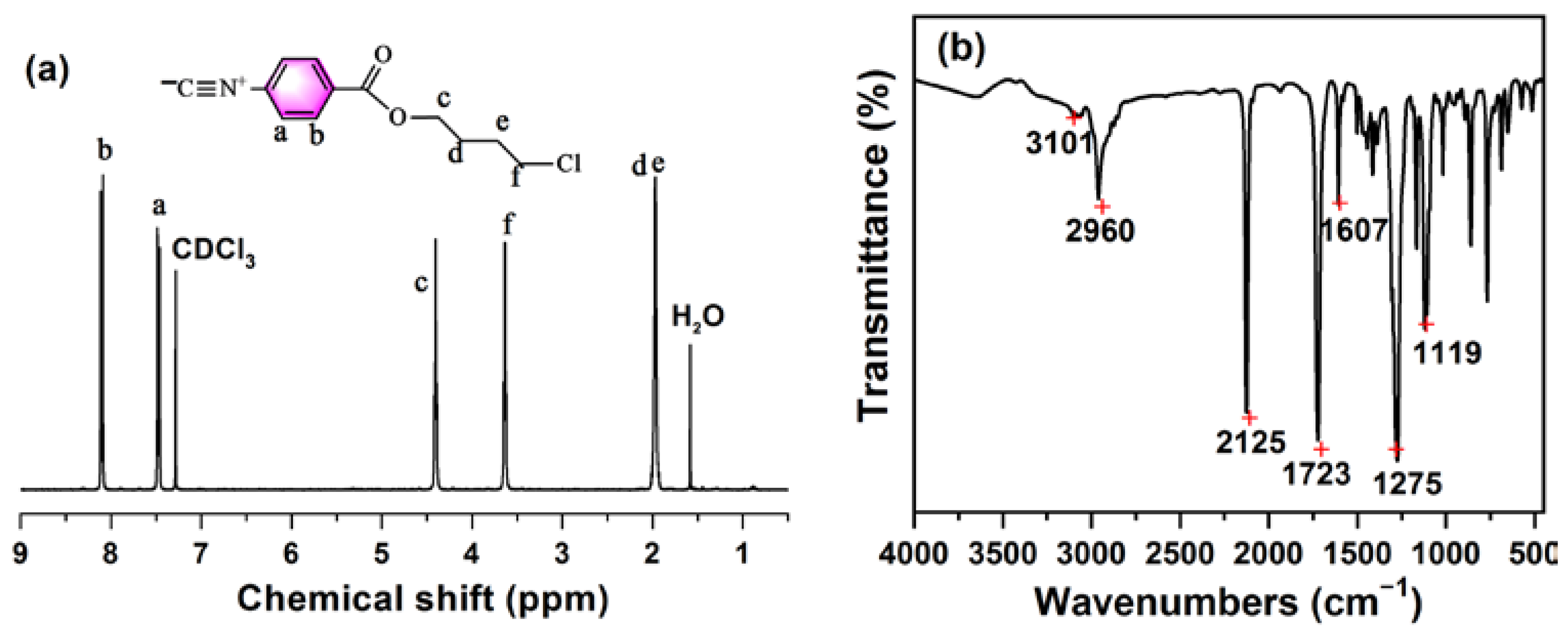 Polymers 14 01737 g004 550