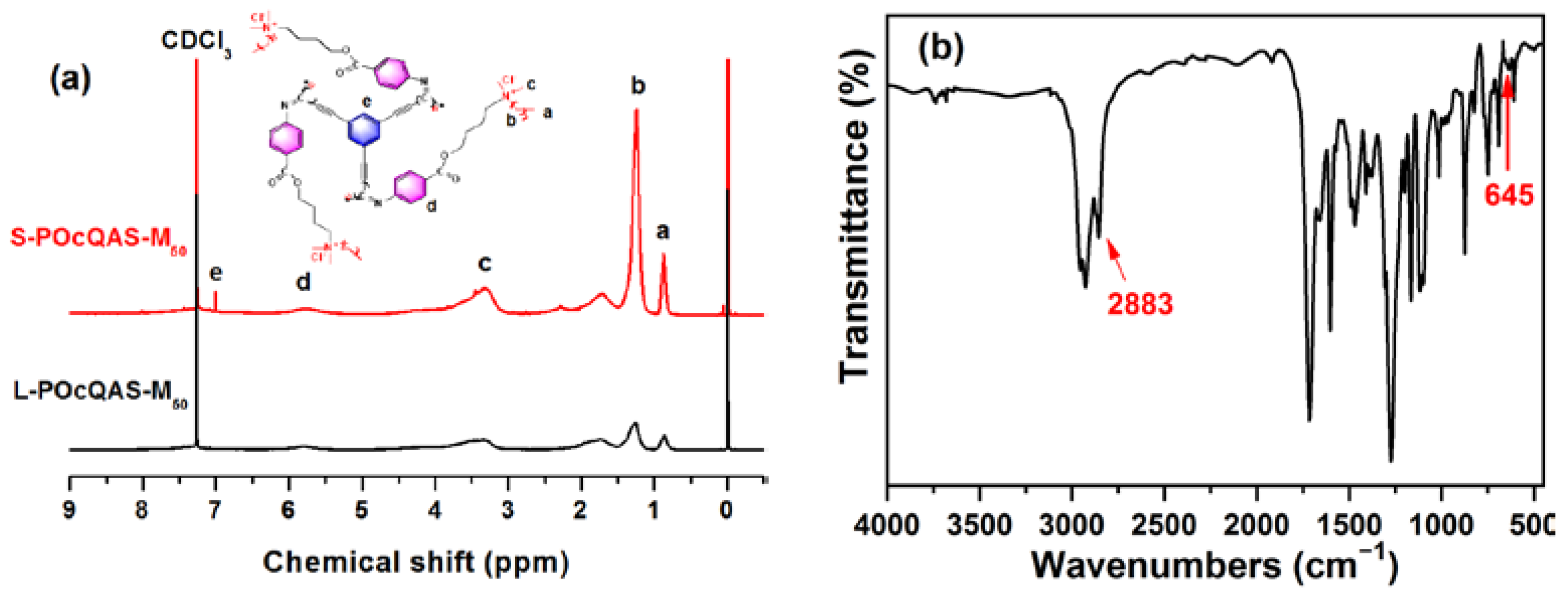 Polymers 14 01737 g005 550