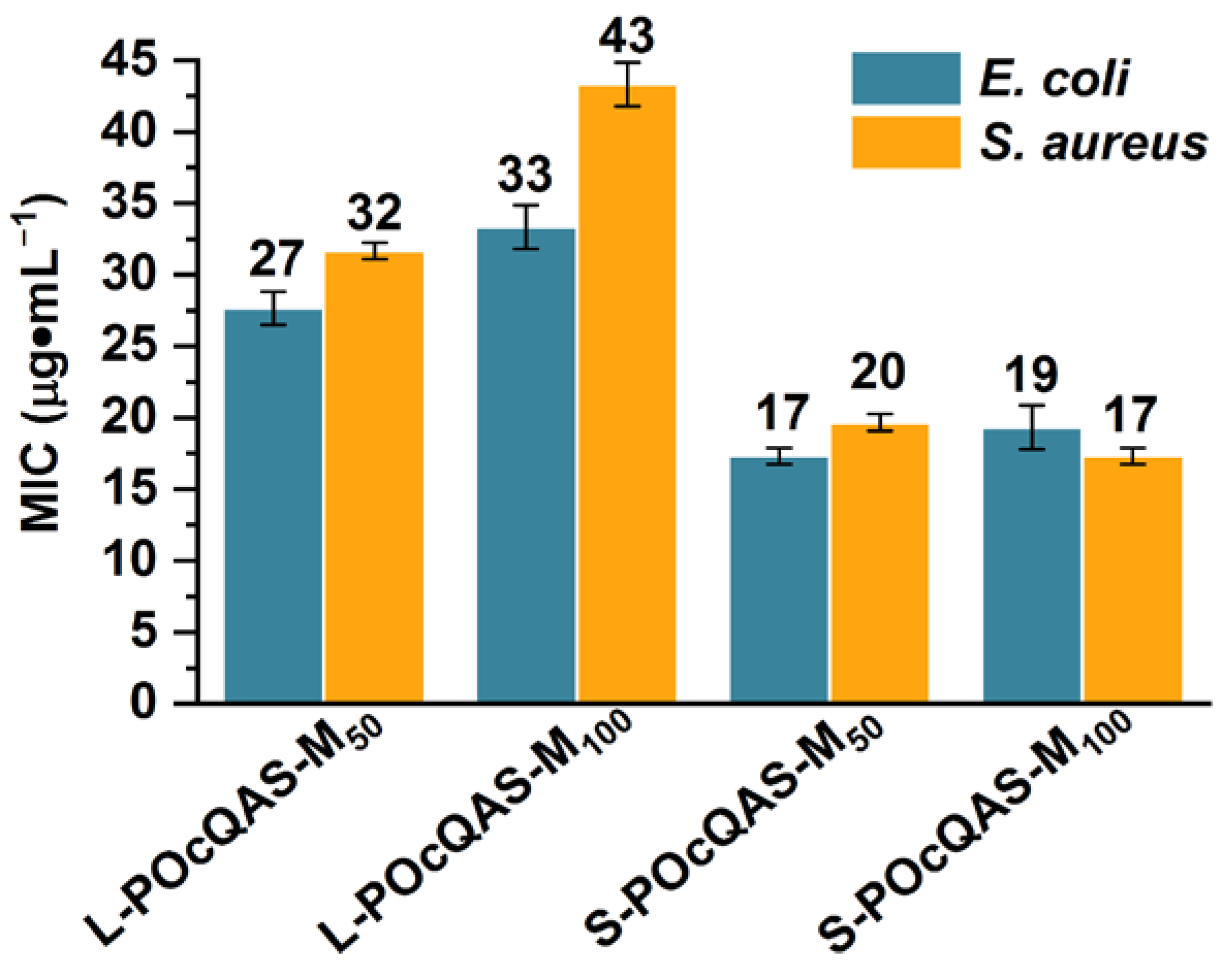 Polymers 14 01737 g006 550