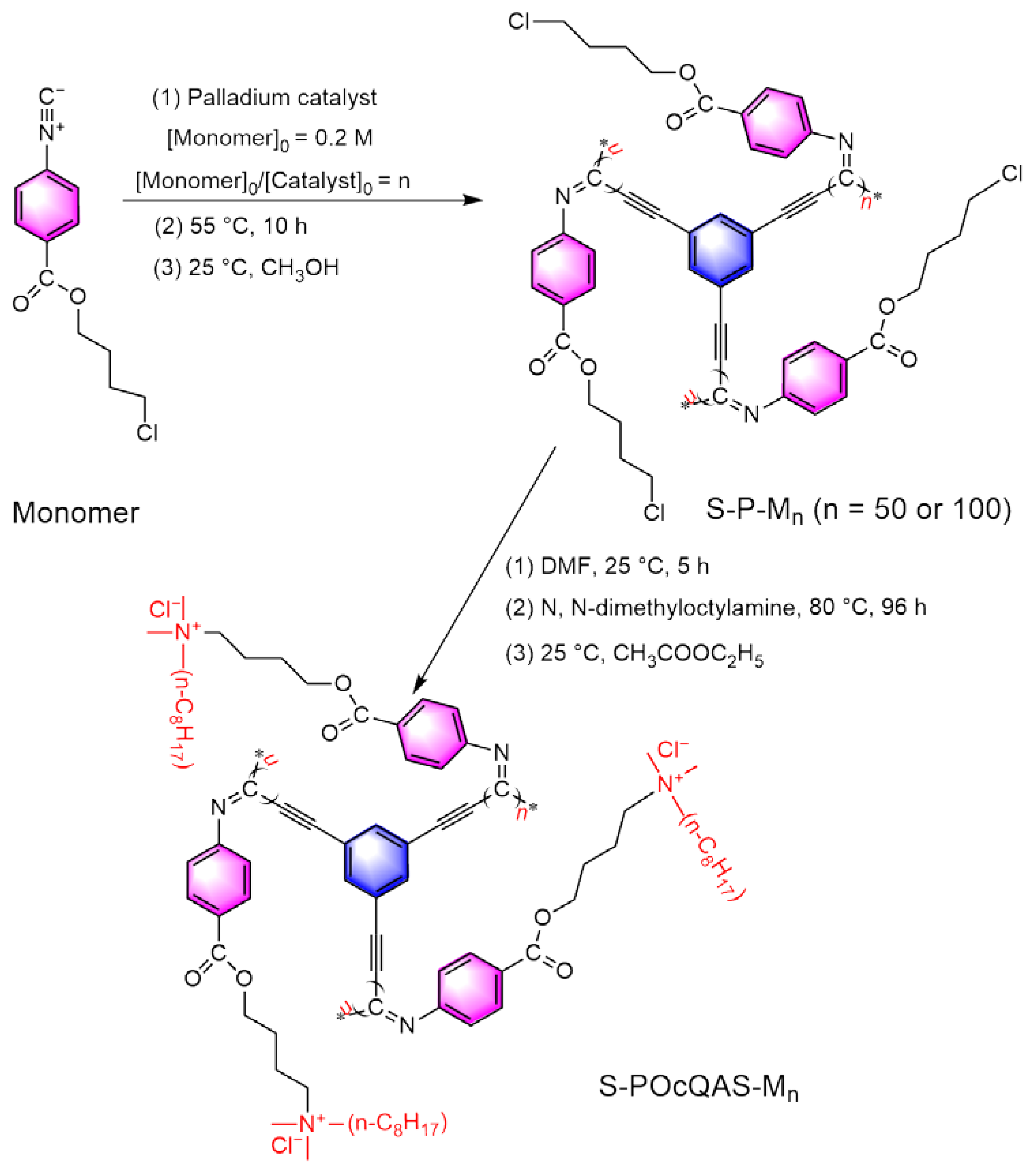 Polymers 14 01737 sch003 550