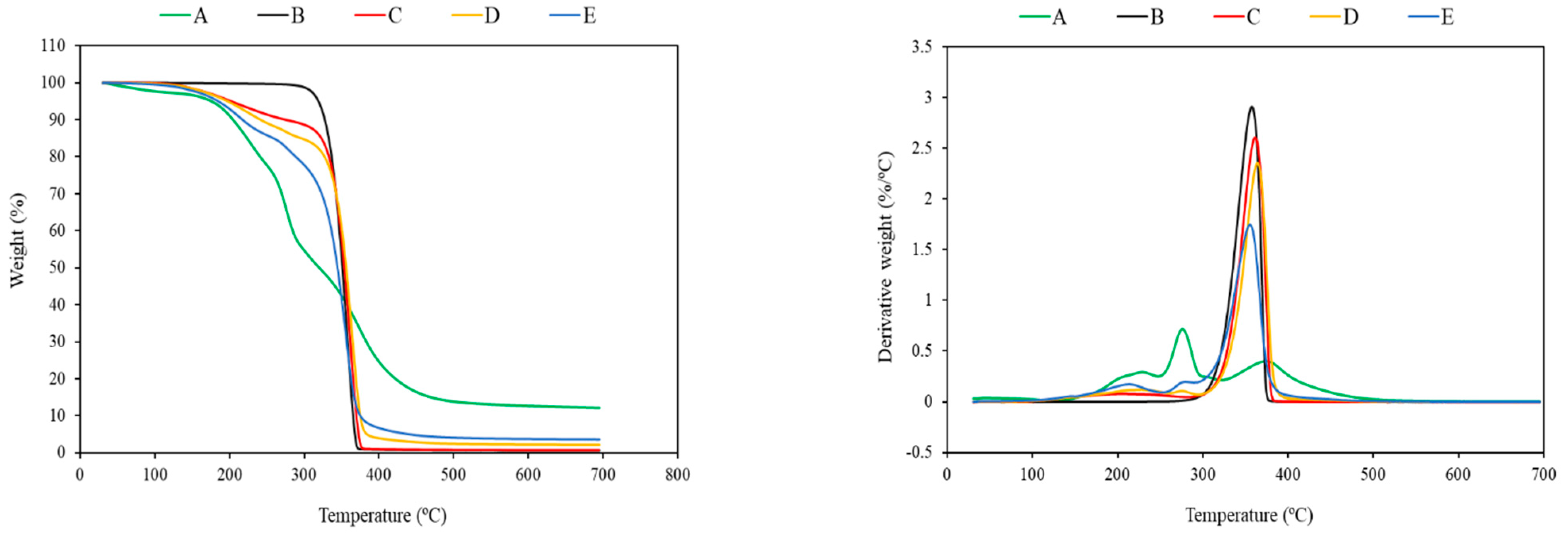 Polymers 14 01738 g003 550