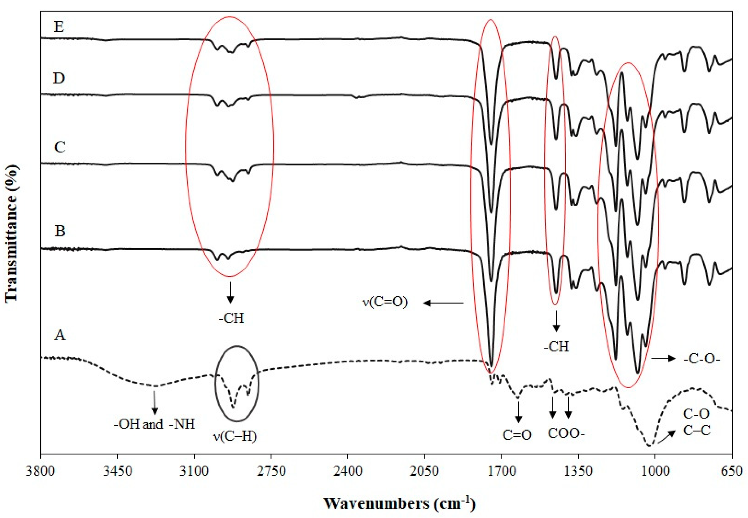 Polymers 14 01738 g006 550