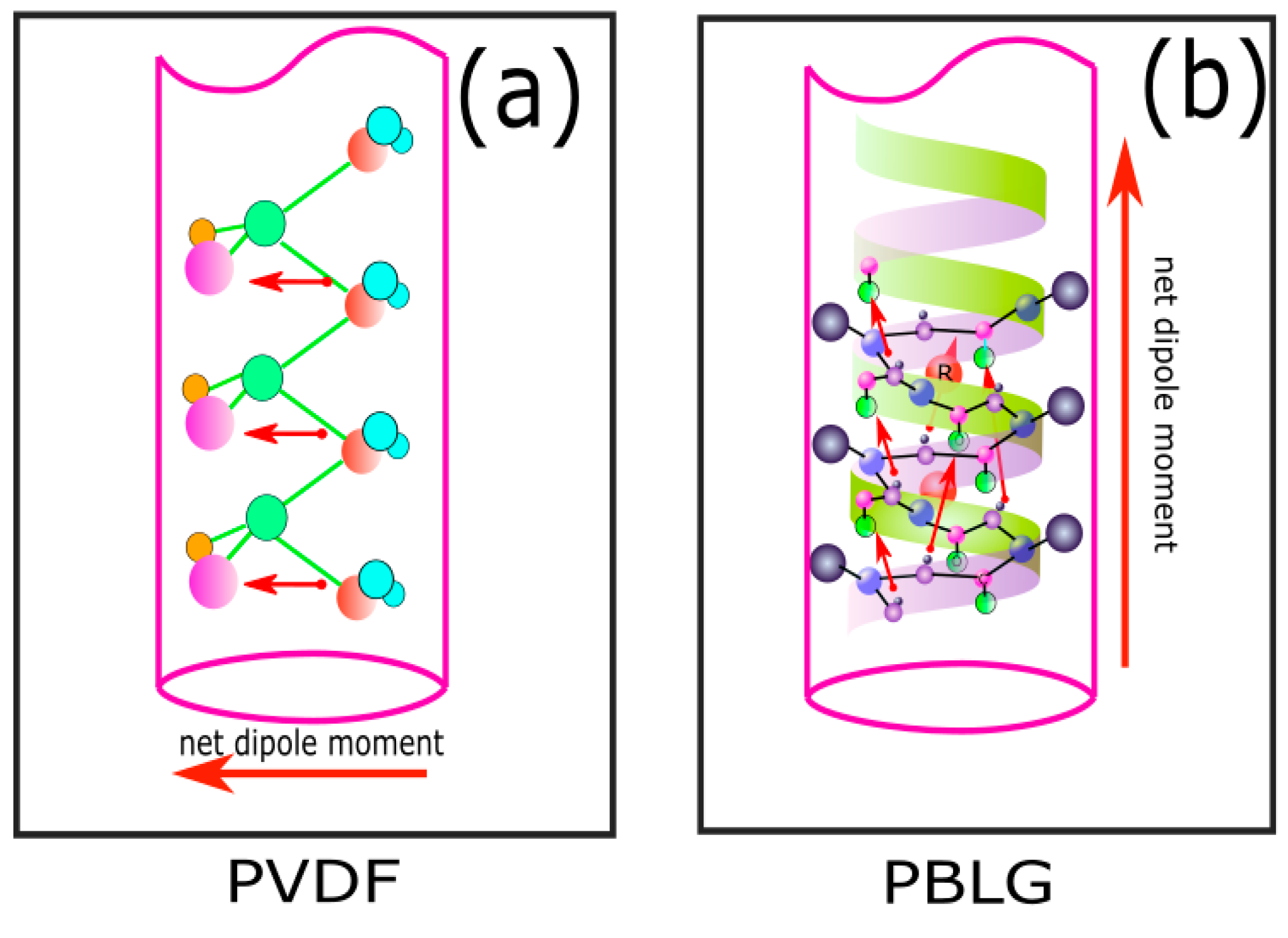 洋書 Propagation of Nonsinusoidal Electromag Excitation of epsilon-near-zero resonance in ultra-thin