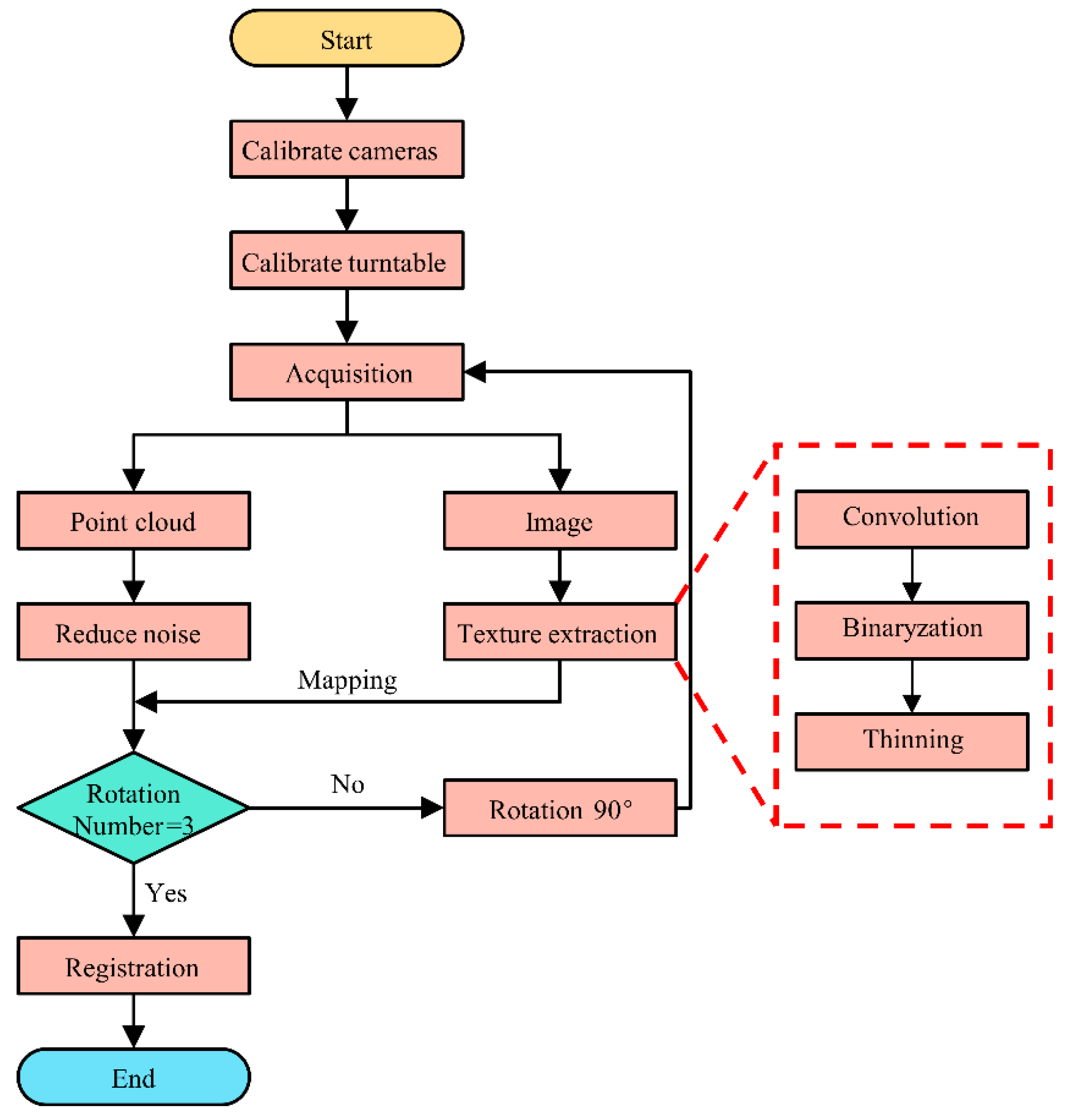Polymers 14 01742 g003