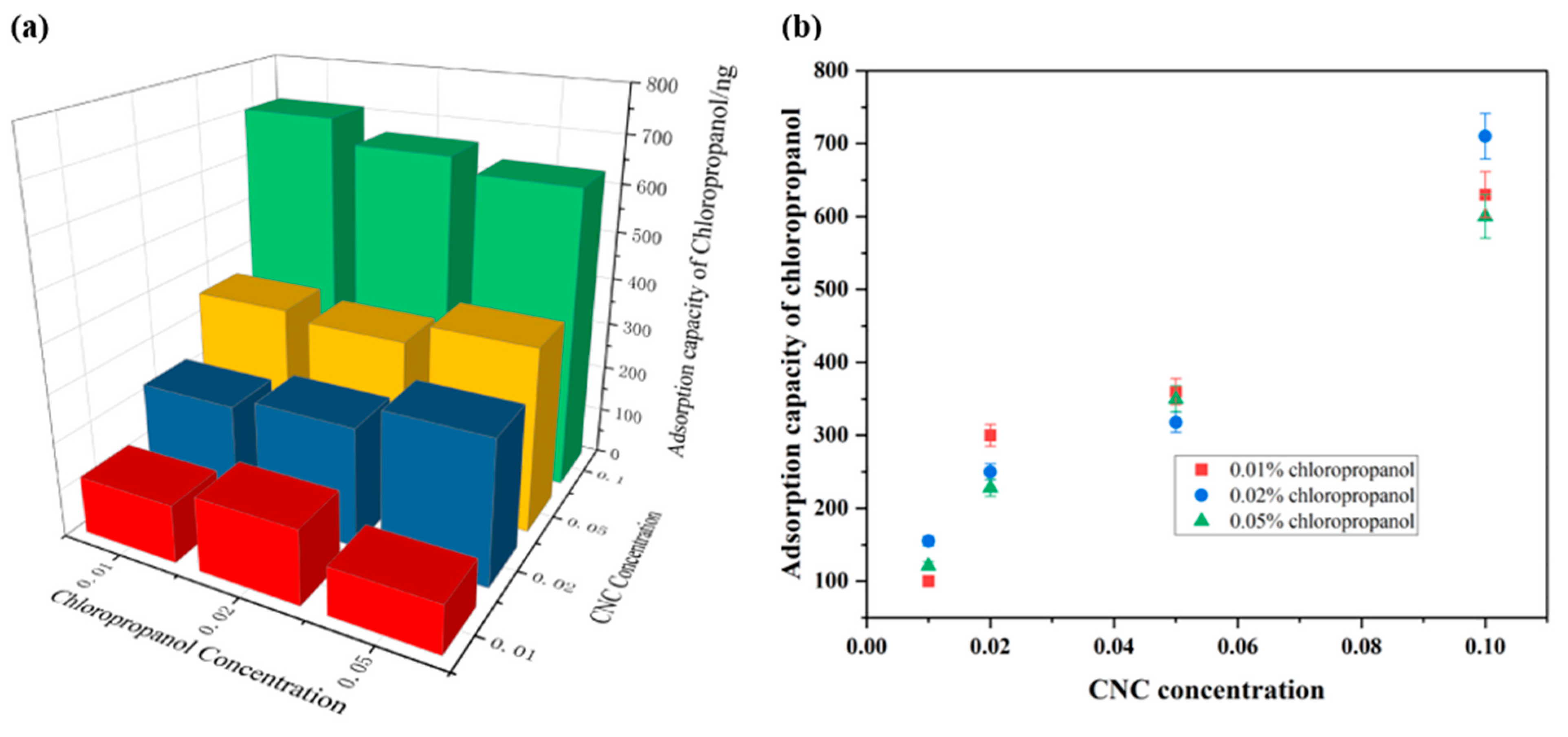 Polymers 14 01746 g004 Polymers 14 01746 g004