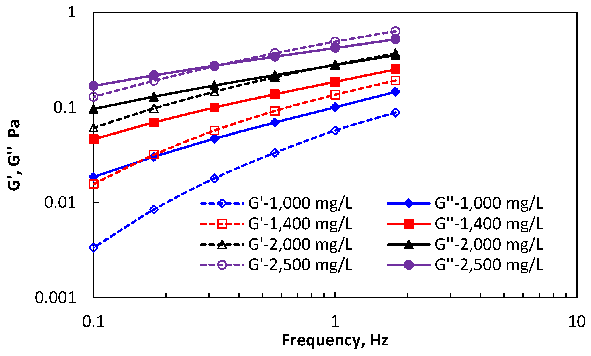 Polymers 14 01747 g004