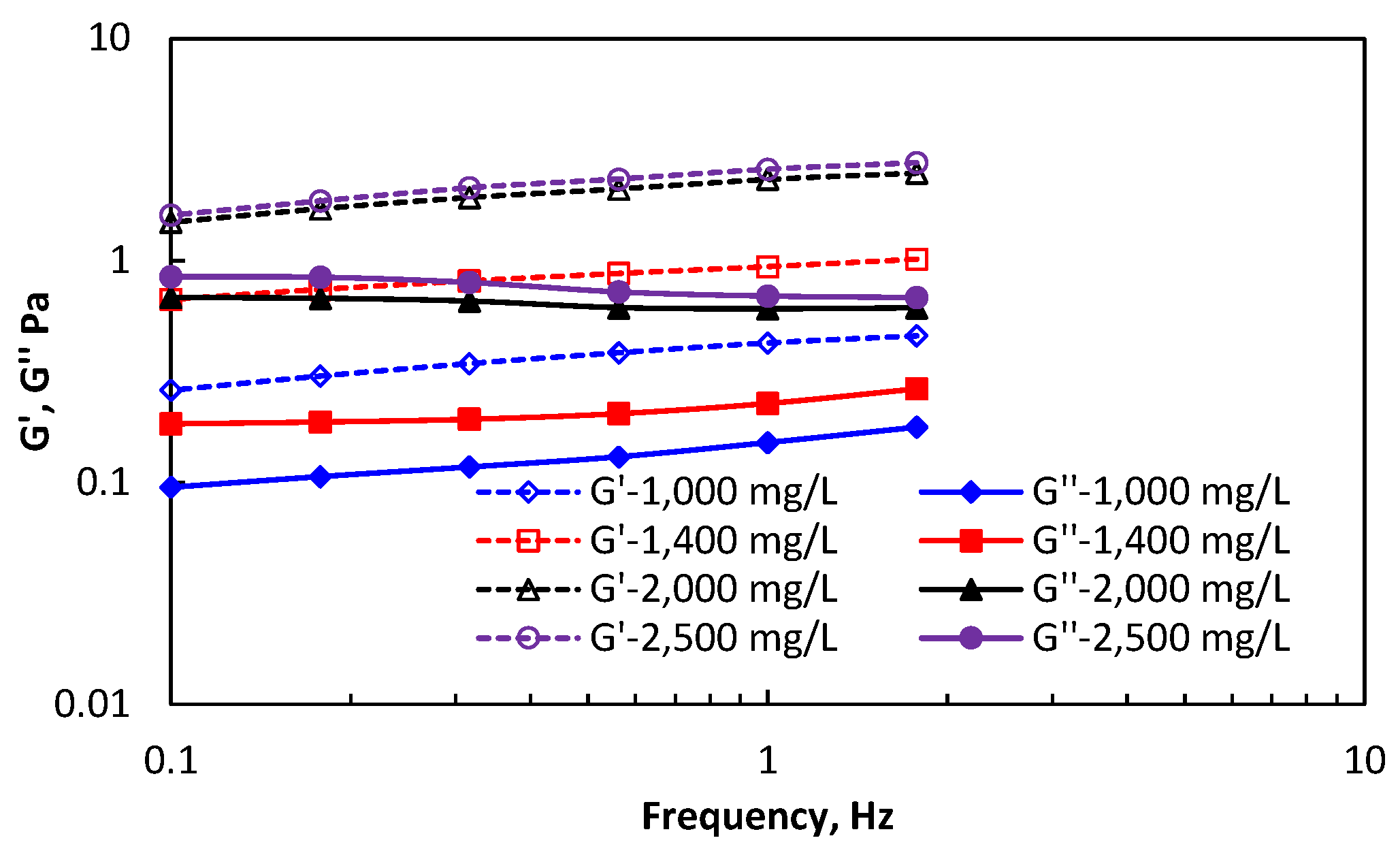 Polymers 14 01747 g005