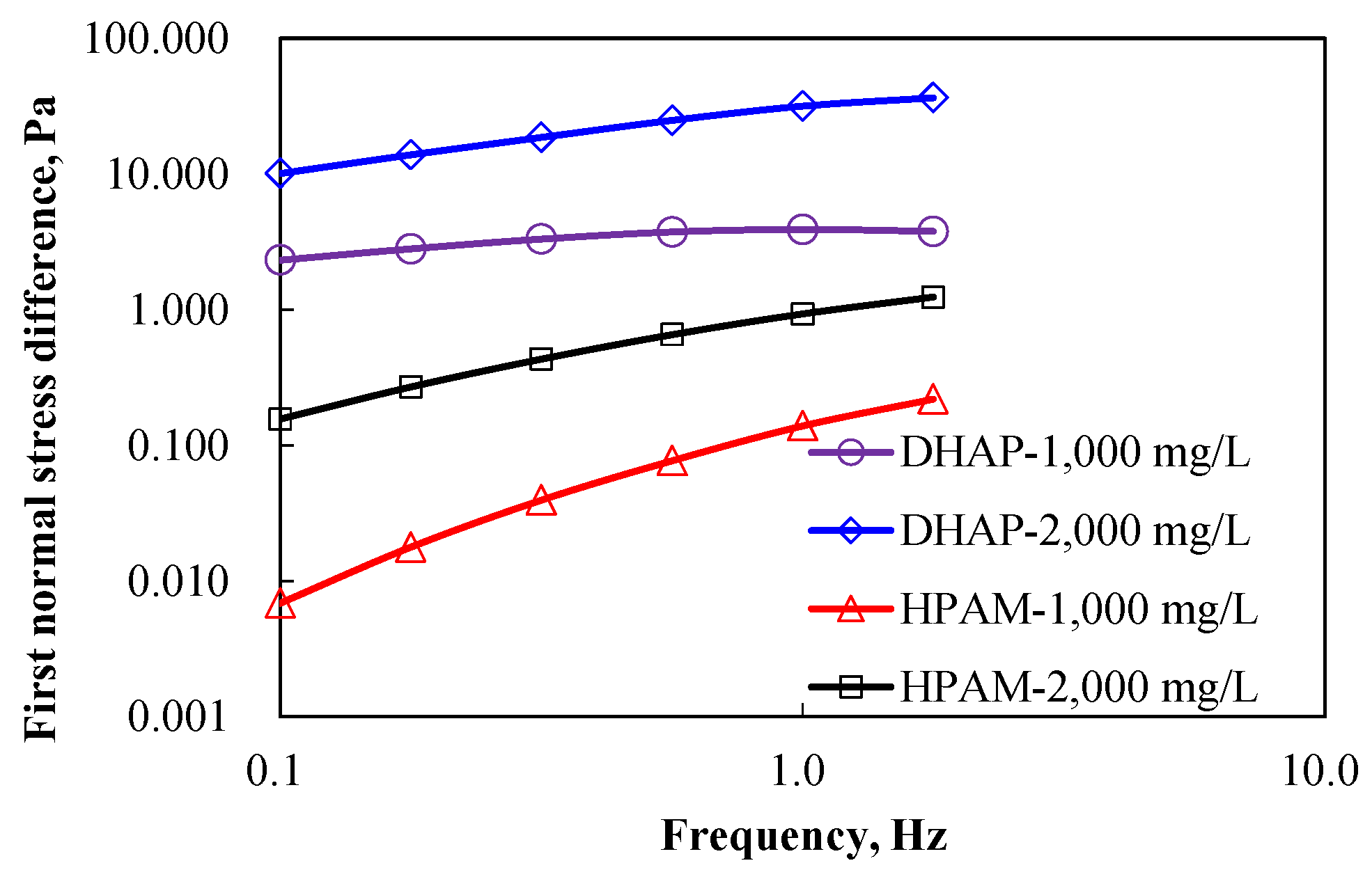 Polymers 14 01747 g006