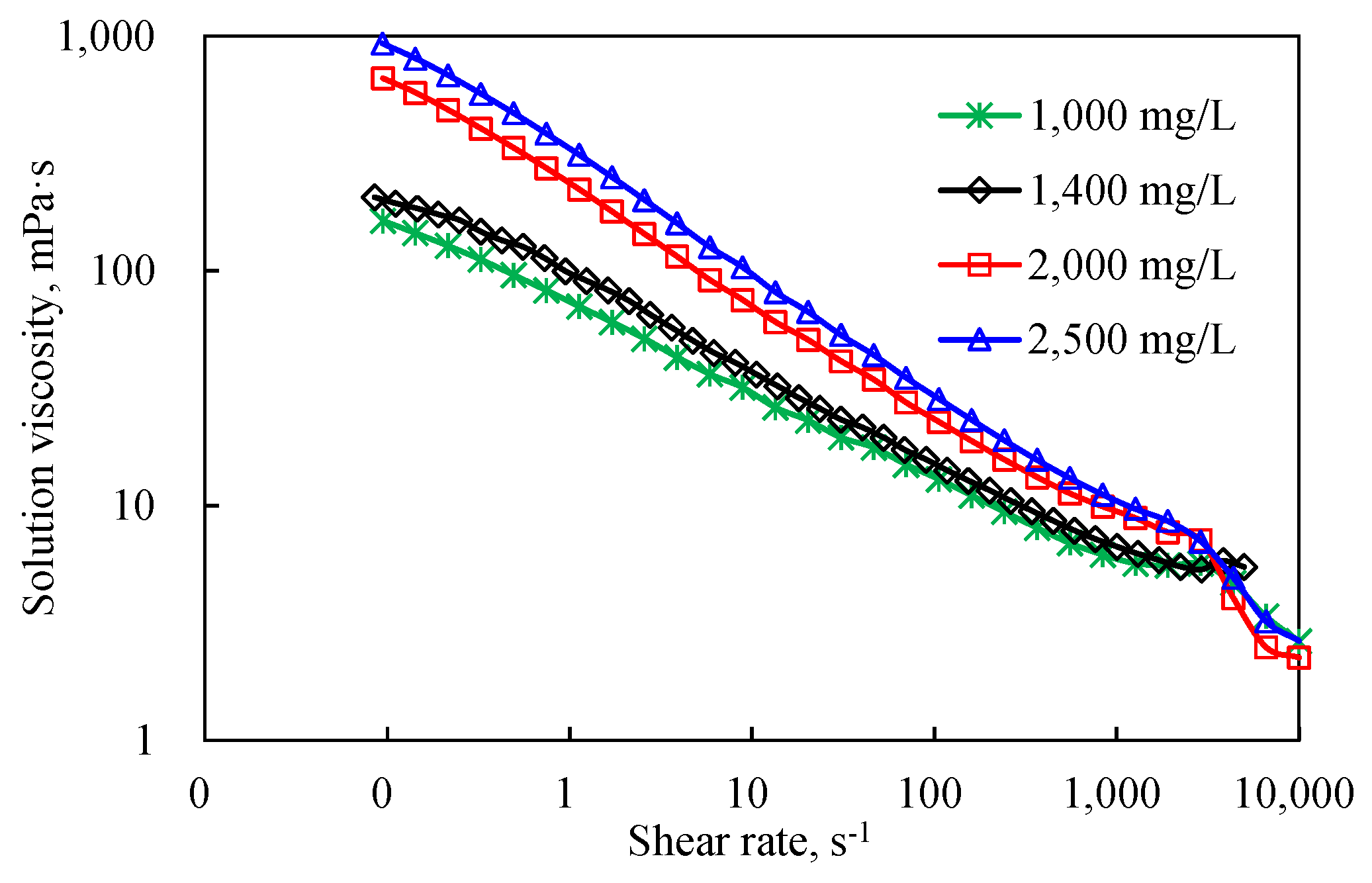 Polymers 14 01747 g007