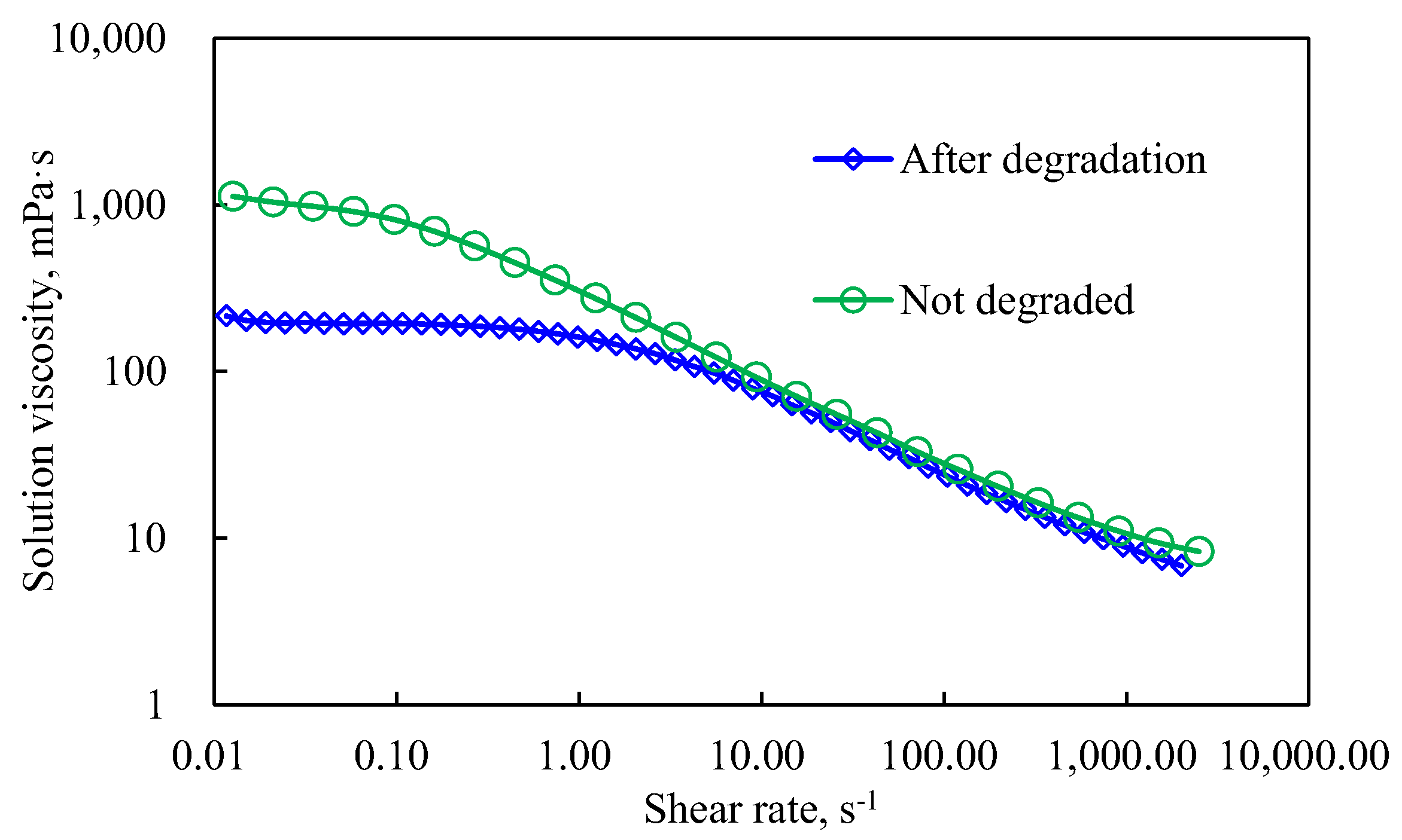 Polymers 14 01747 g008