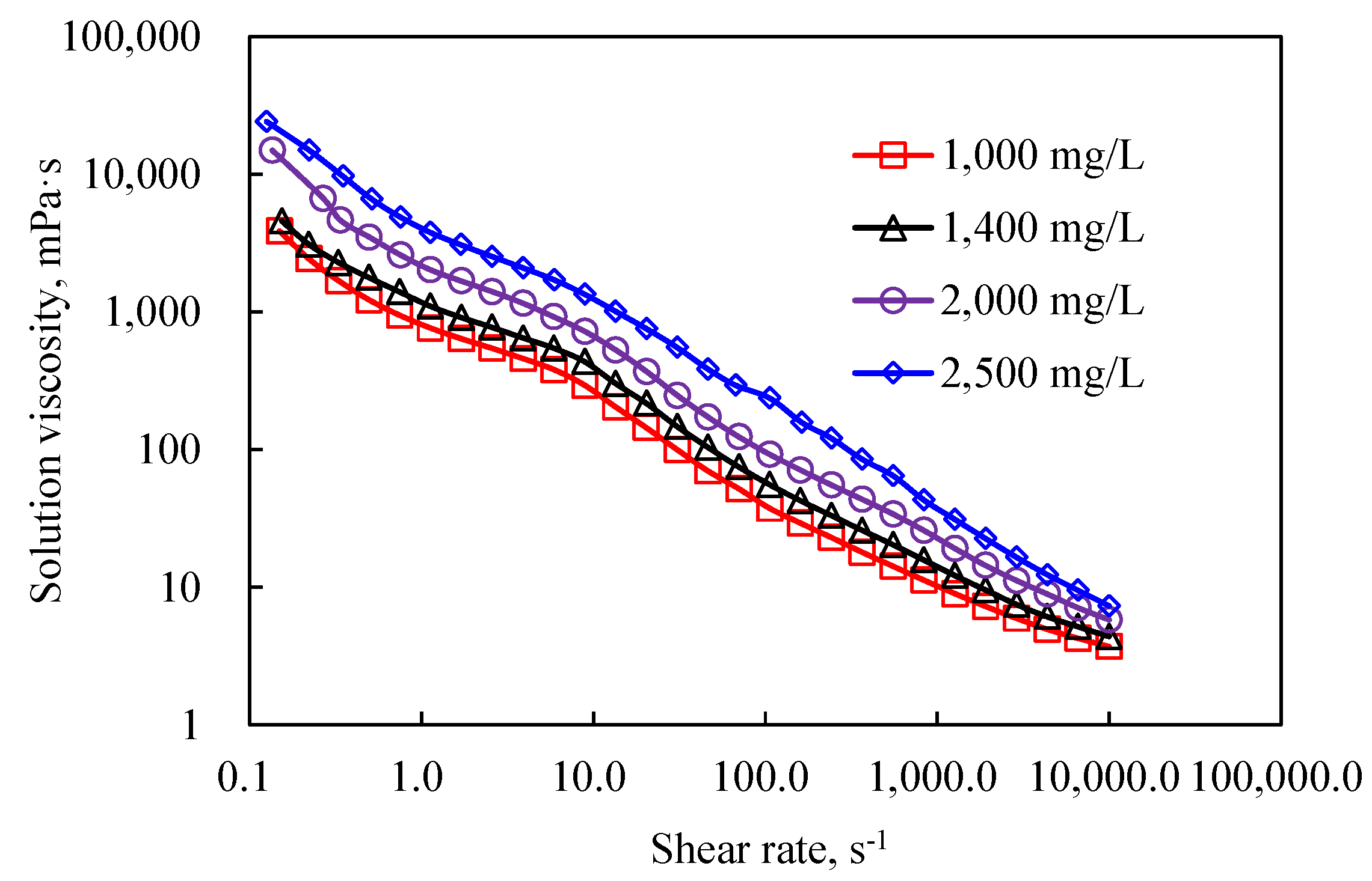 Polymers 14 01747 g010