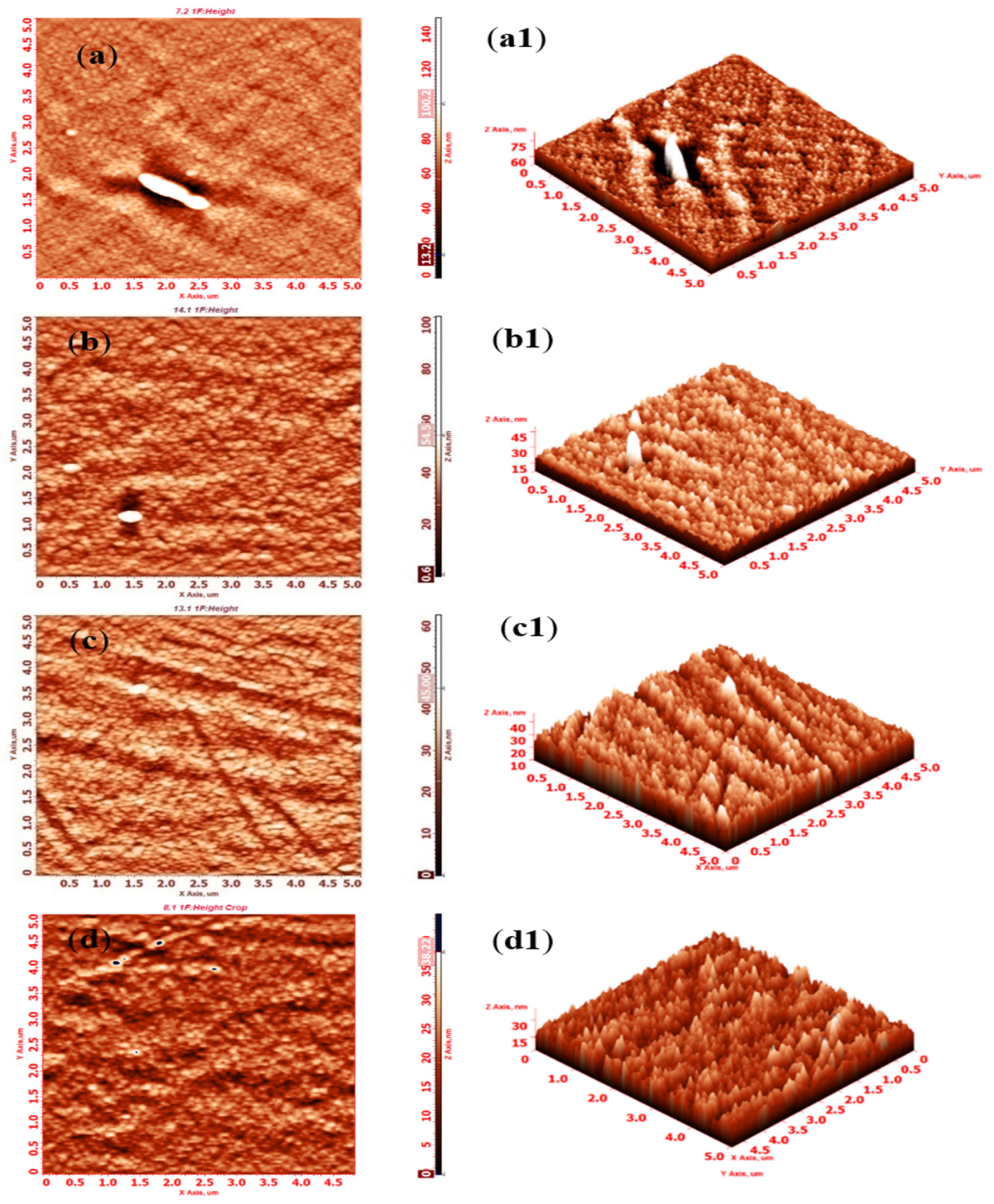 Polymers 14 01750 g006