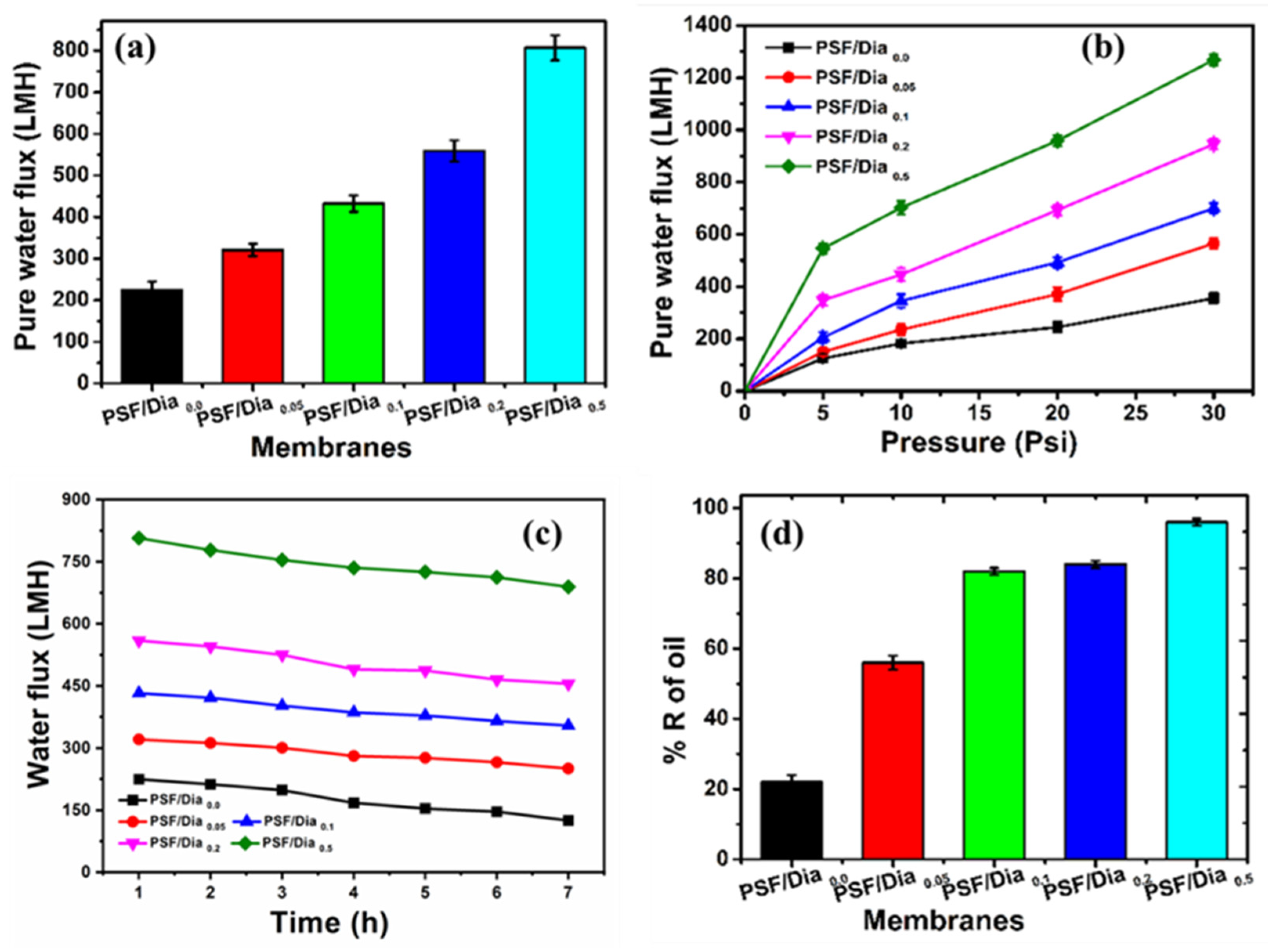 Polymers 14 01750 g011