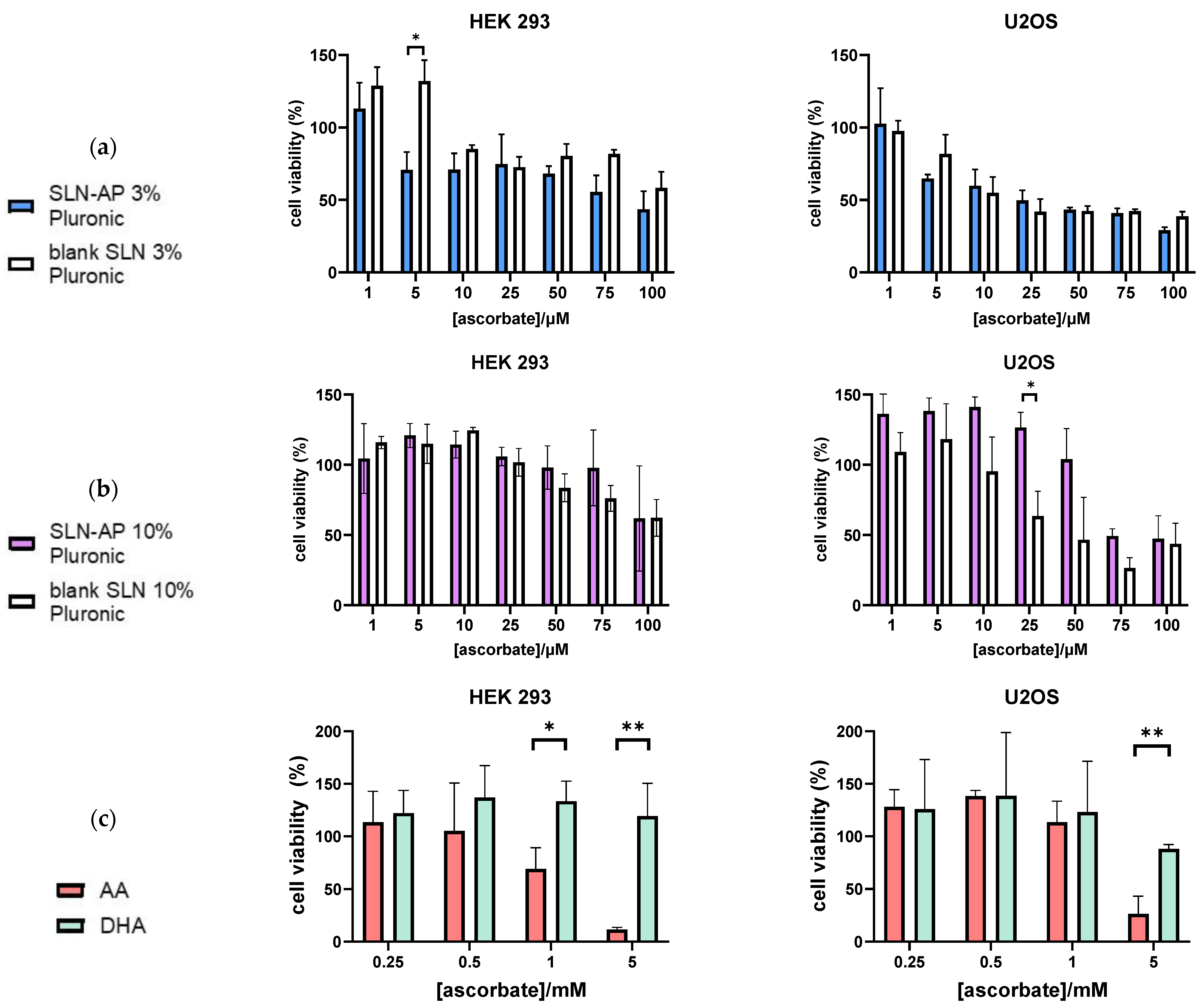 Polymers 14 01751 g006