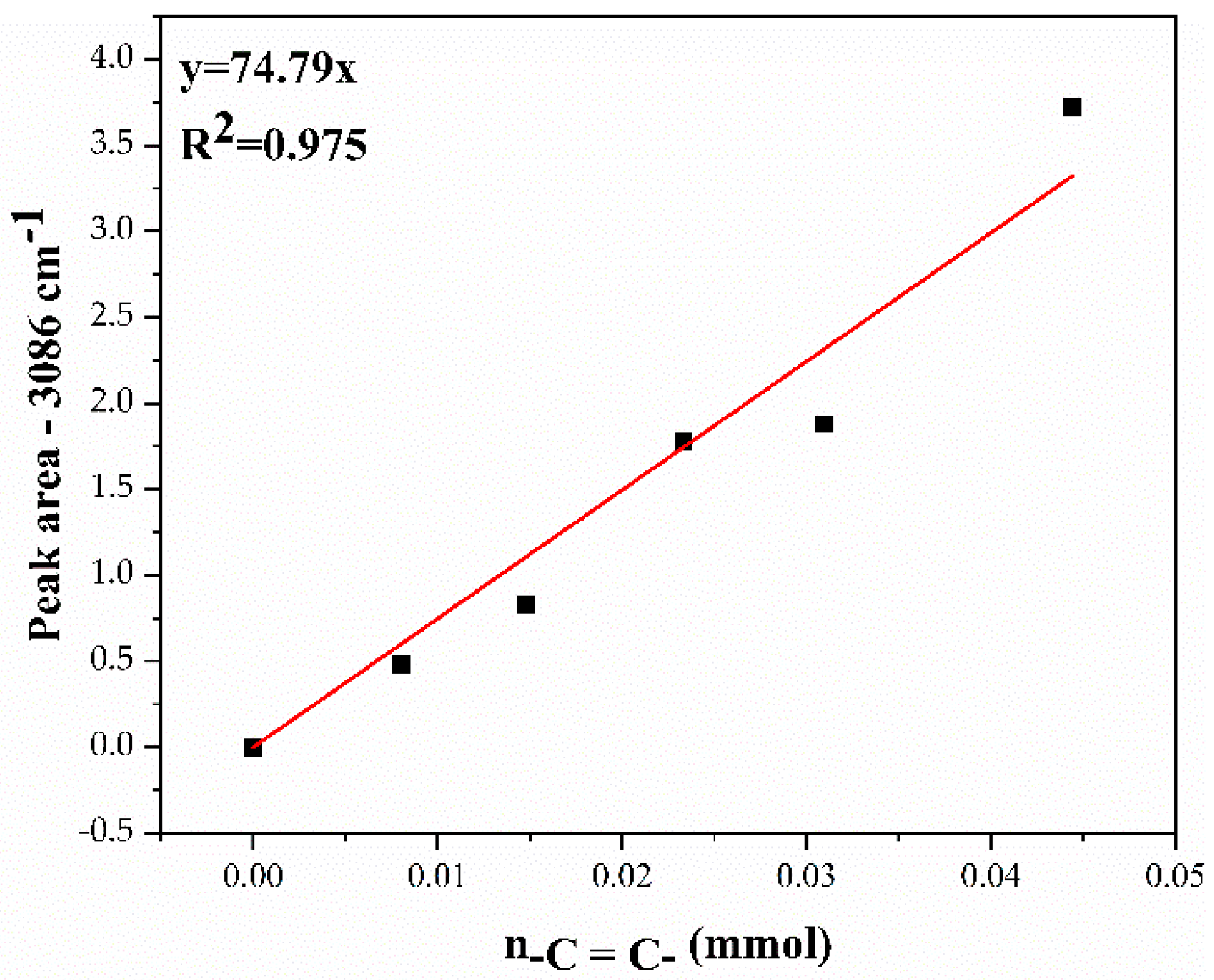 Polymers 14 01752 g005