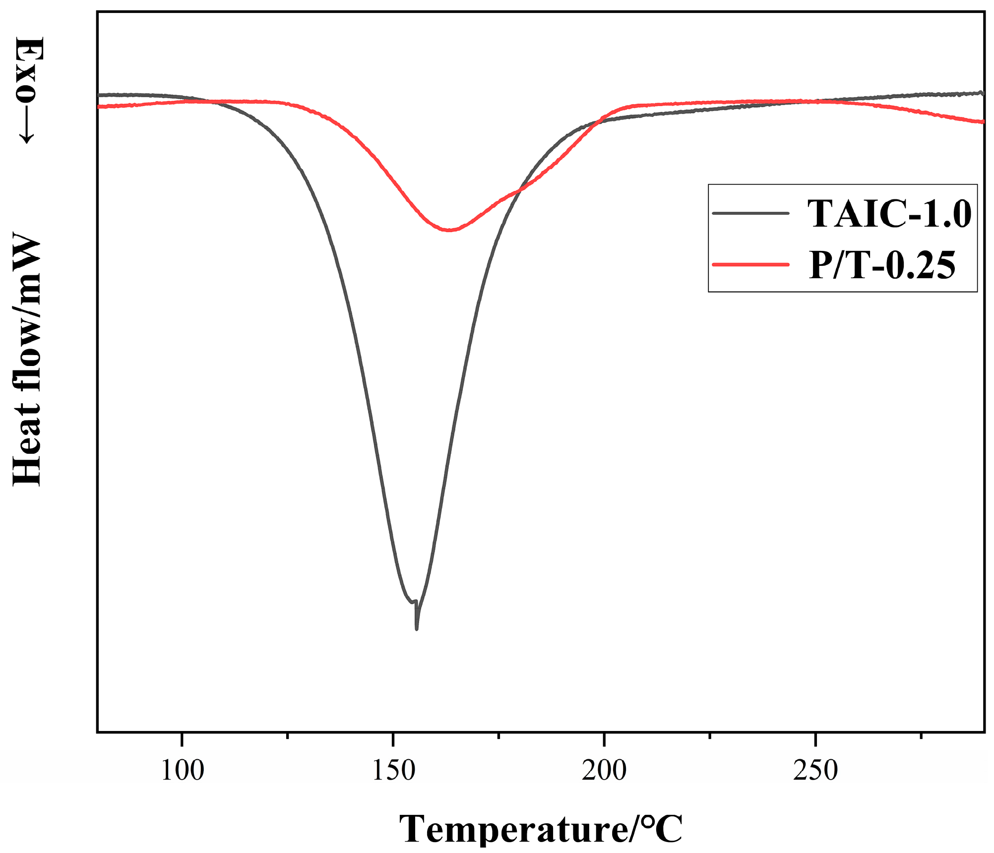 Polymers 14 01752 g011