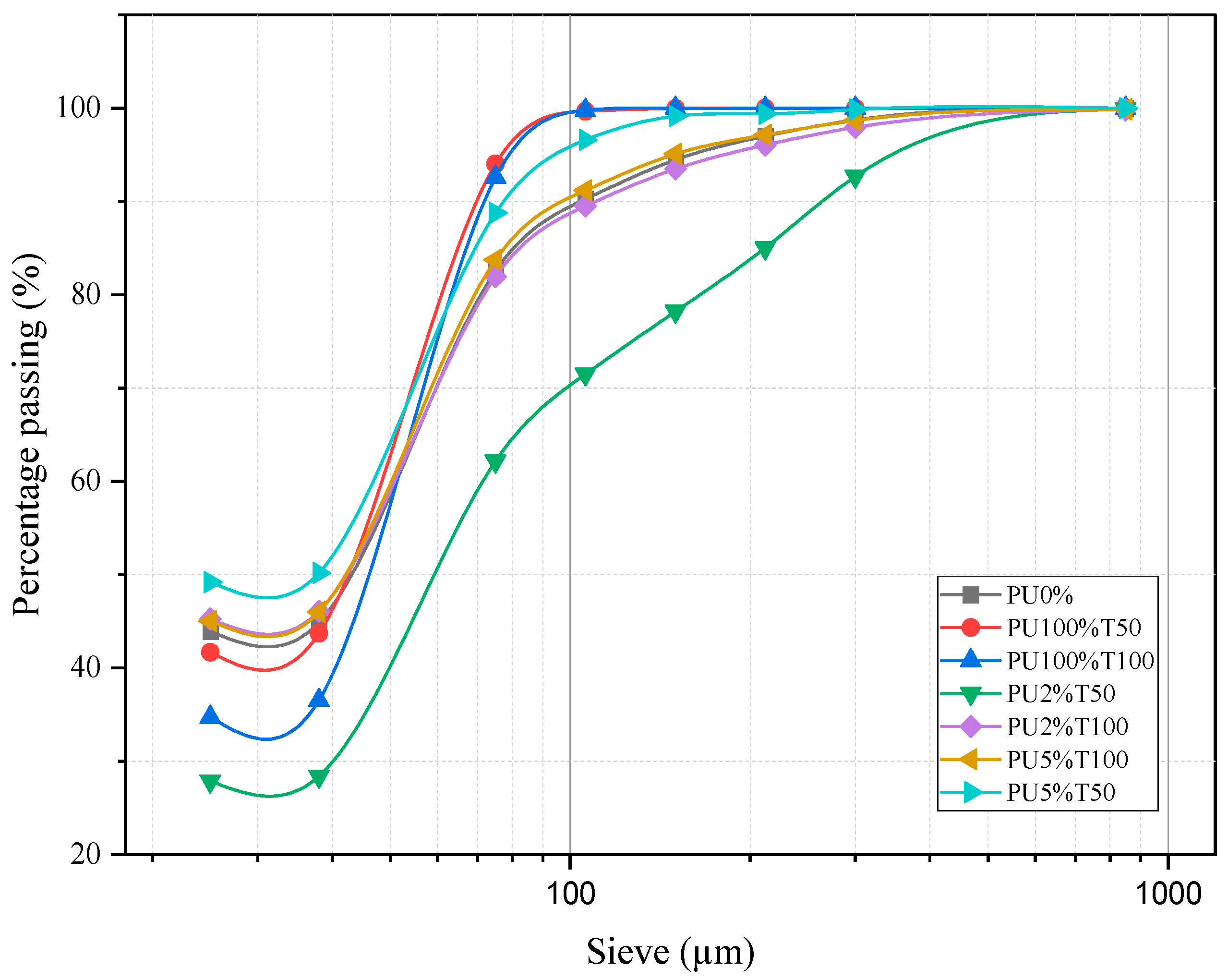Polymers 14 01753 g004