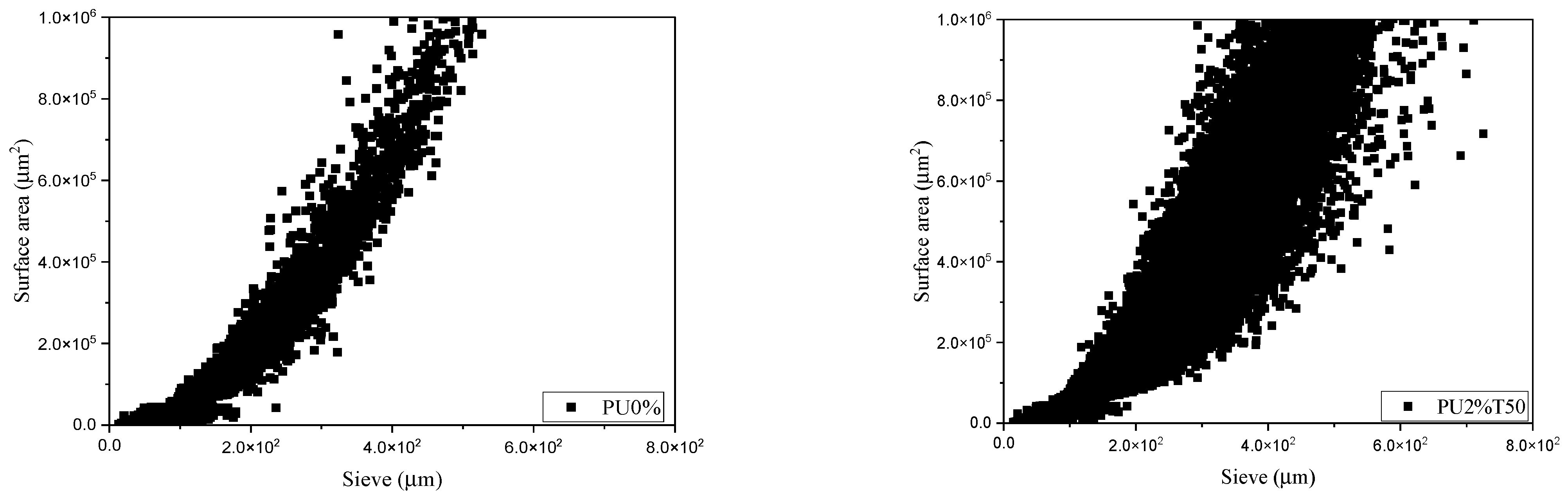 Polymers 14 01753 g005a
