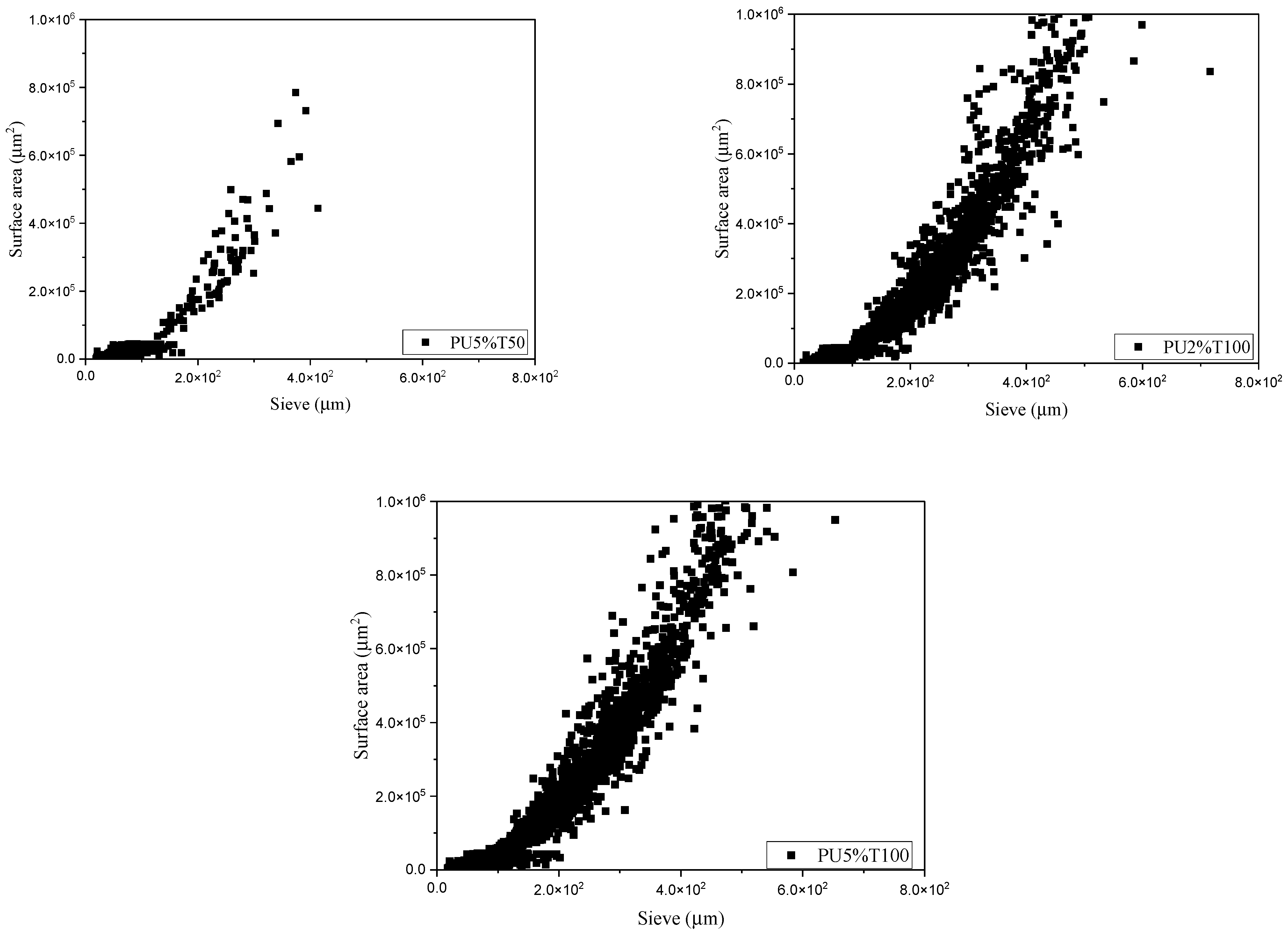 Polymers 14 01753 g005b