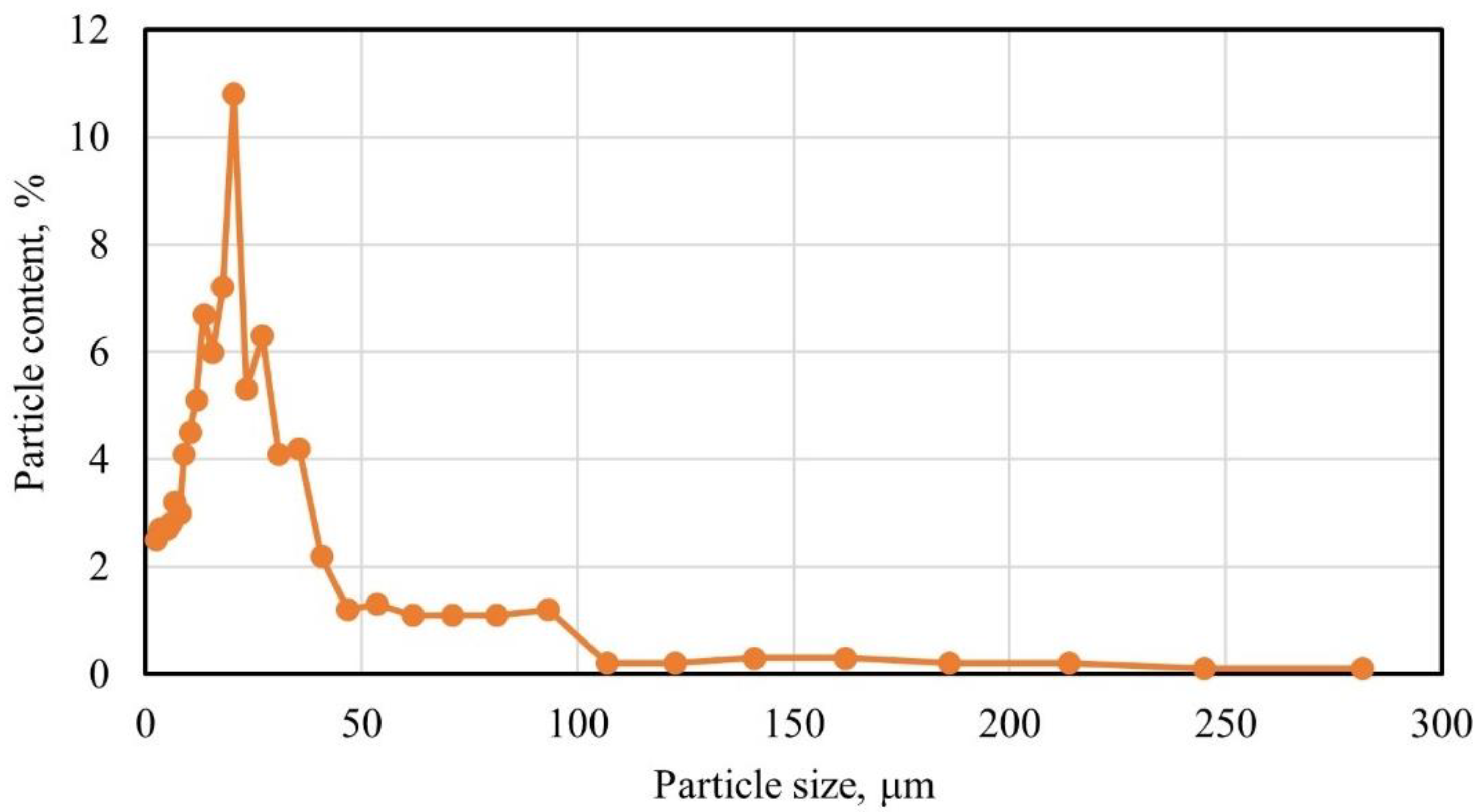 Polymers 14 01756 g002 550