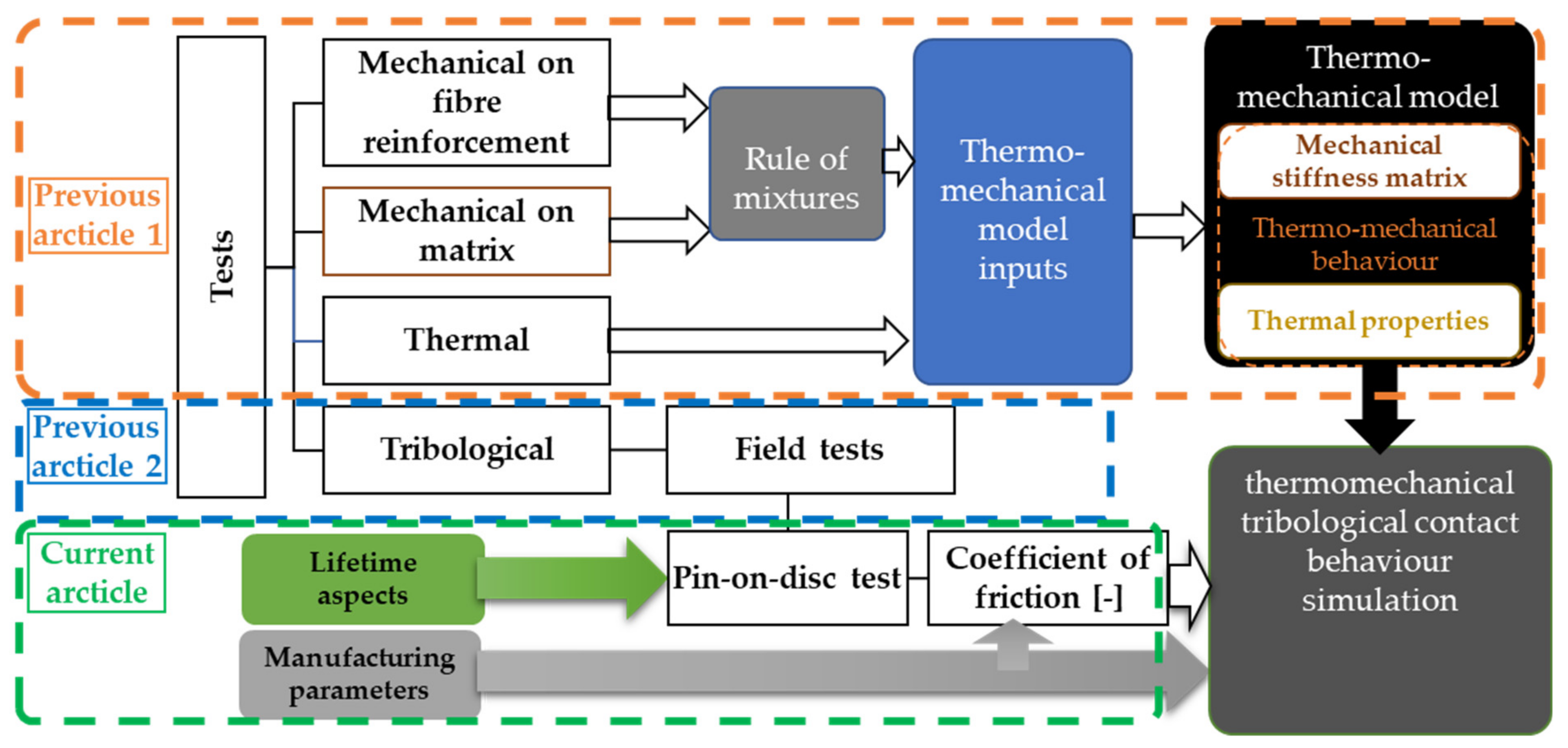 Polymers 14 01757 g001 550