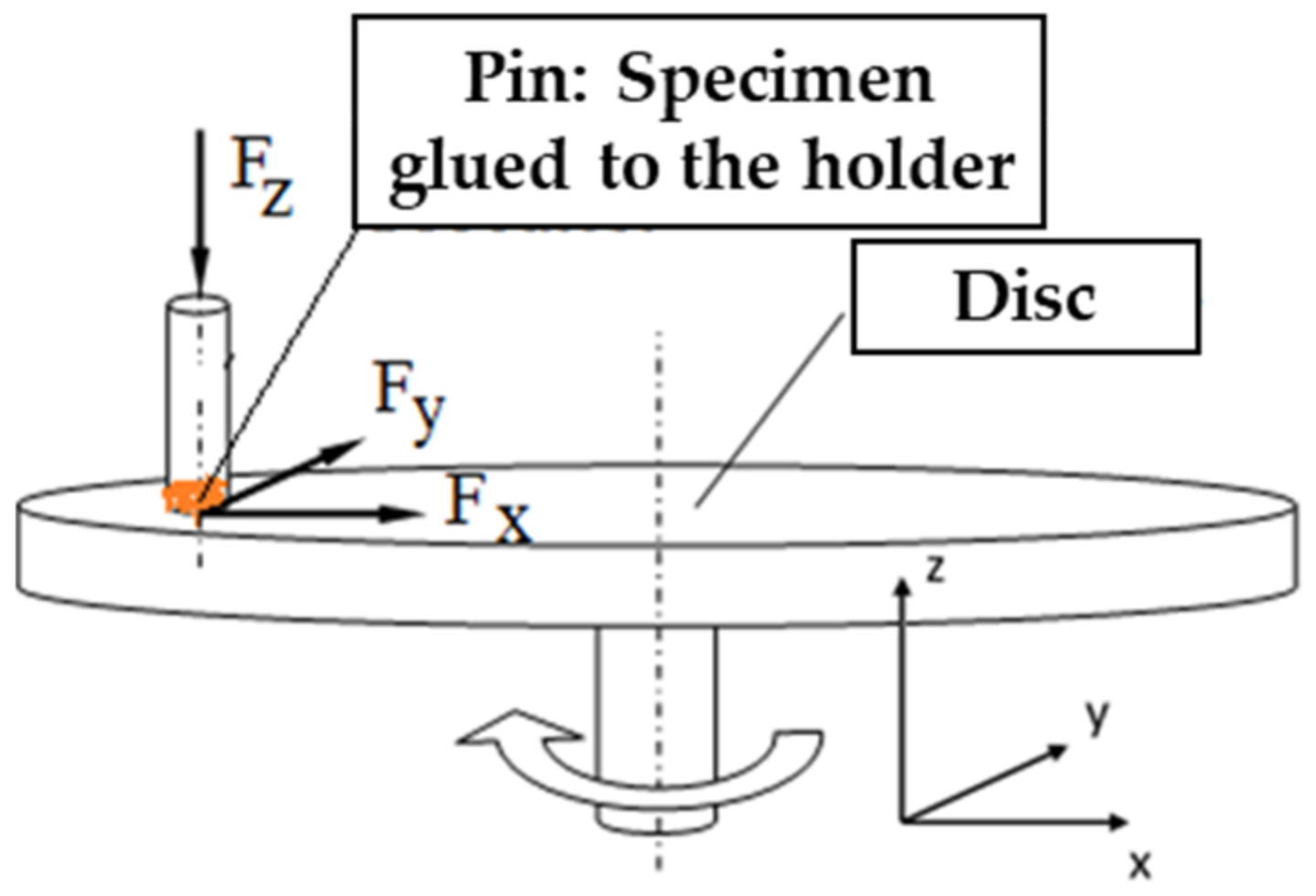 Polymers 14 01757 g005 550