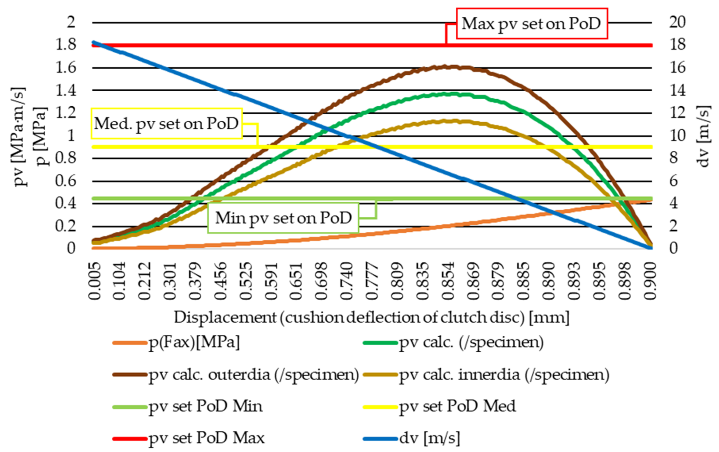 Polymers 14 01757 g006 550