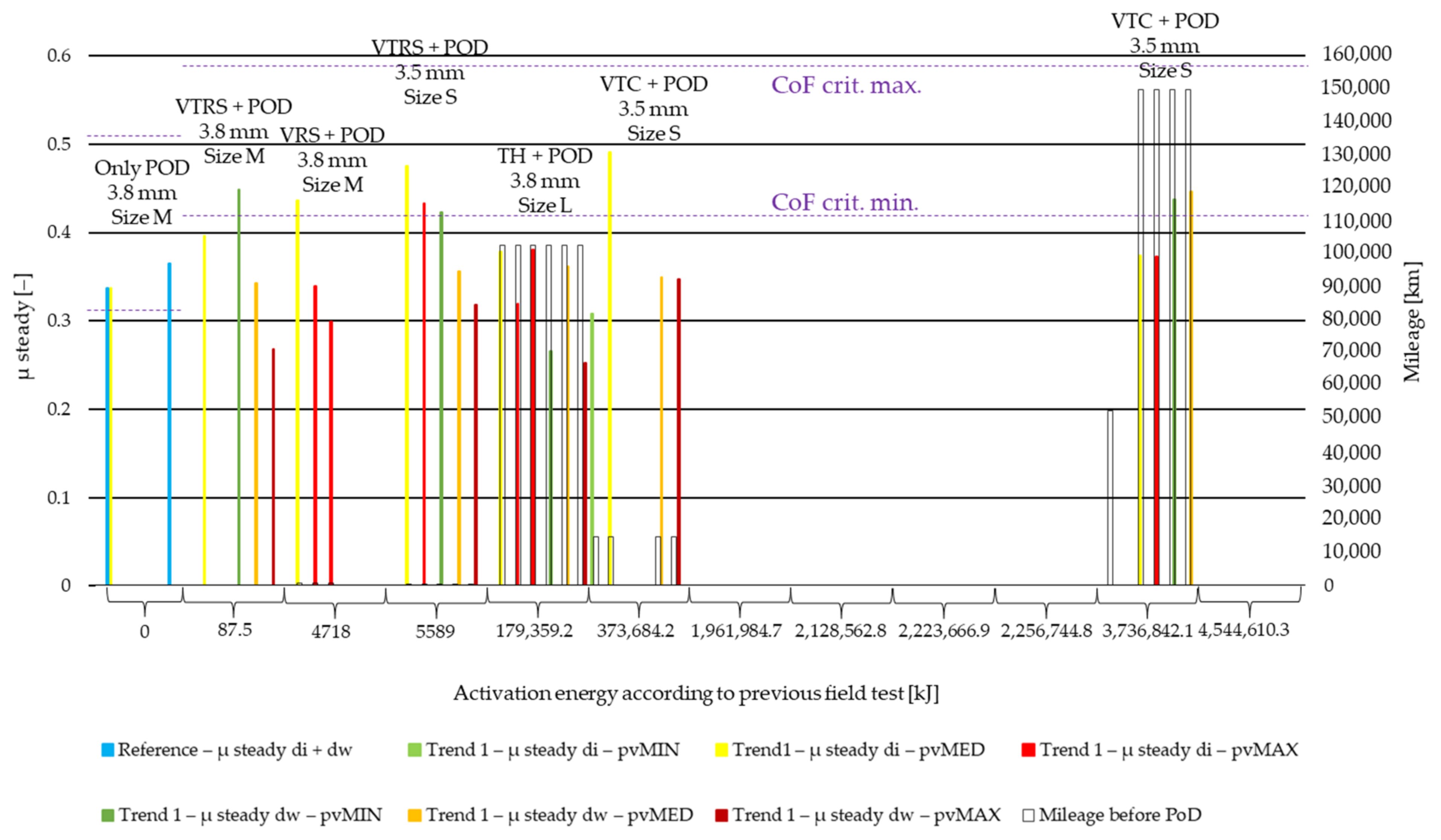 Polymers 14 01757 g008 550