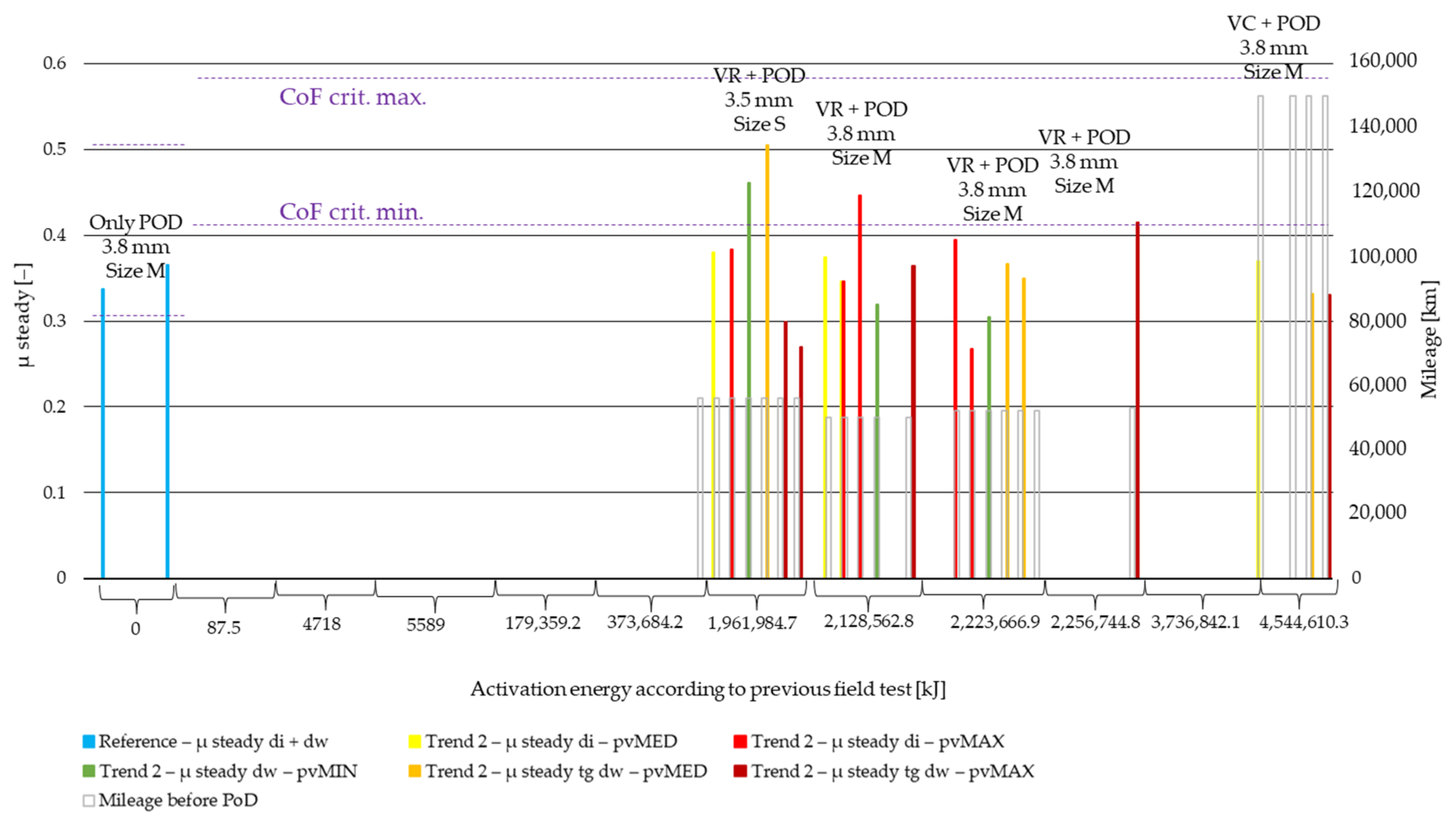 Polymers 14 01757 g009 550