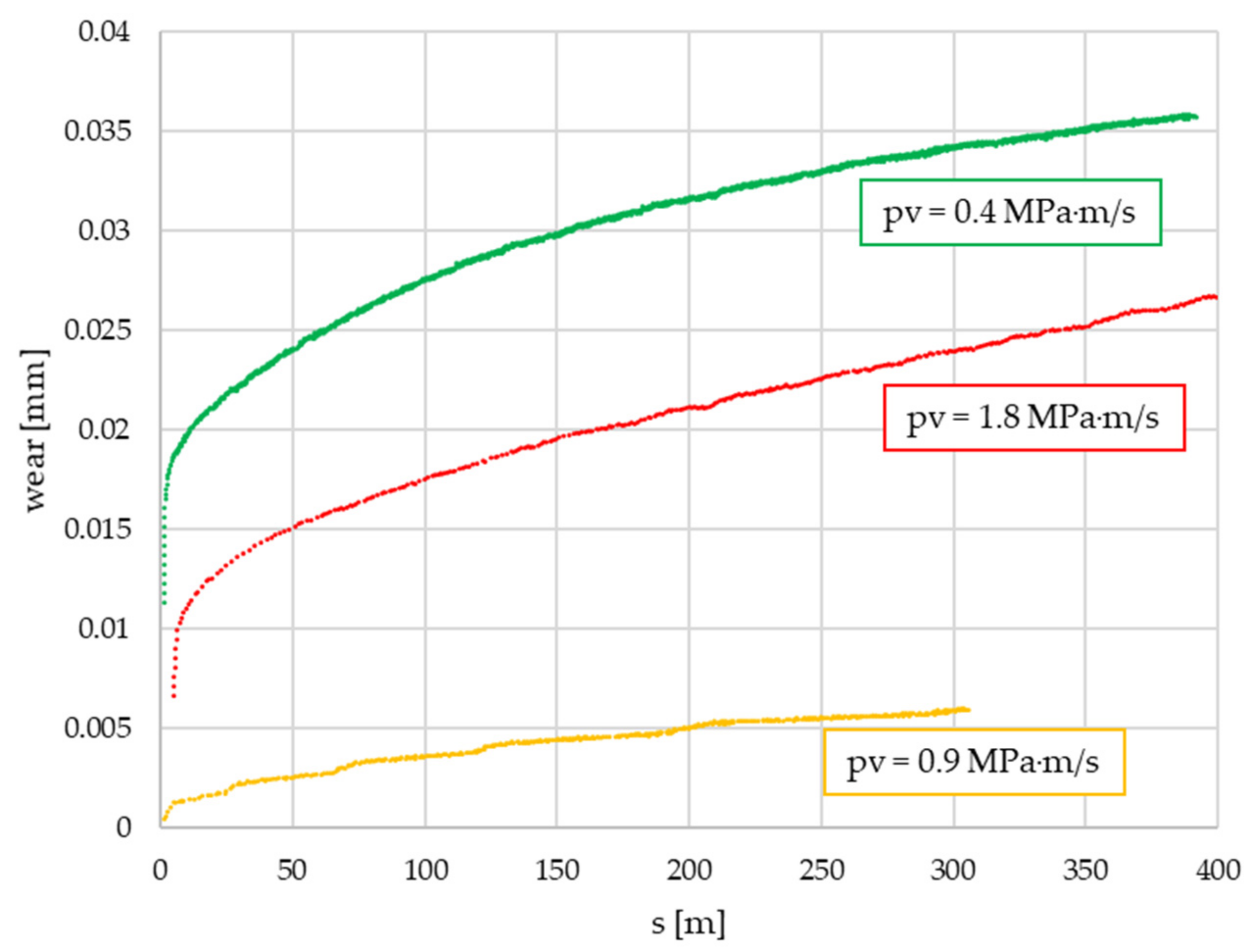 Polymers 14 01757 g010 550