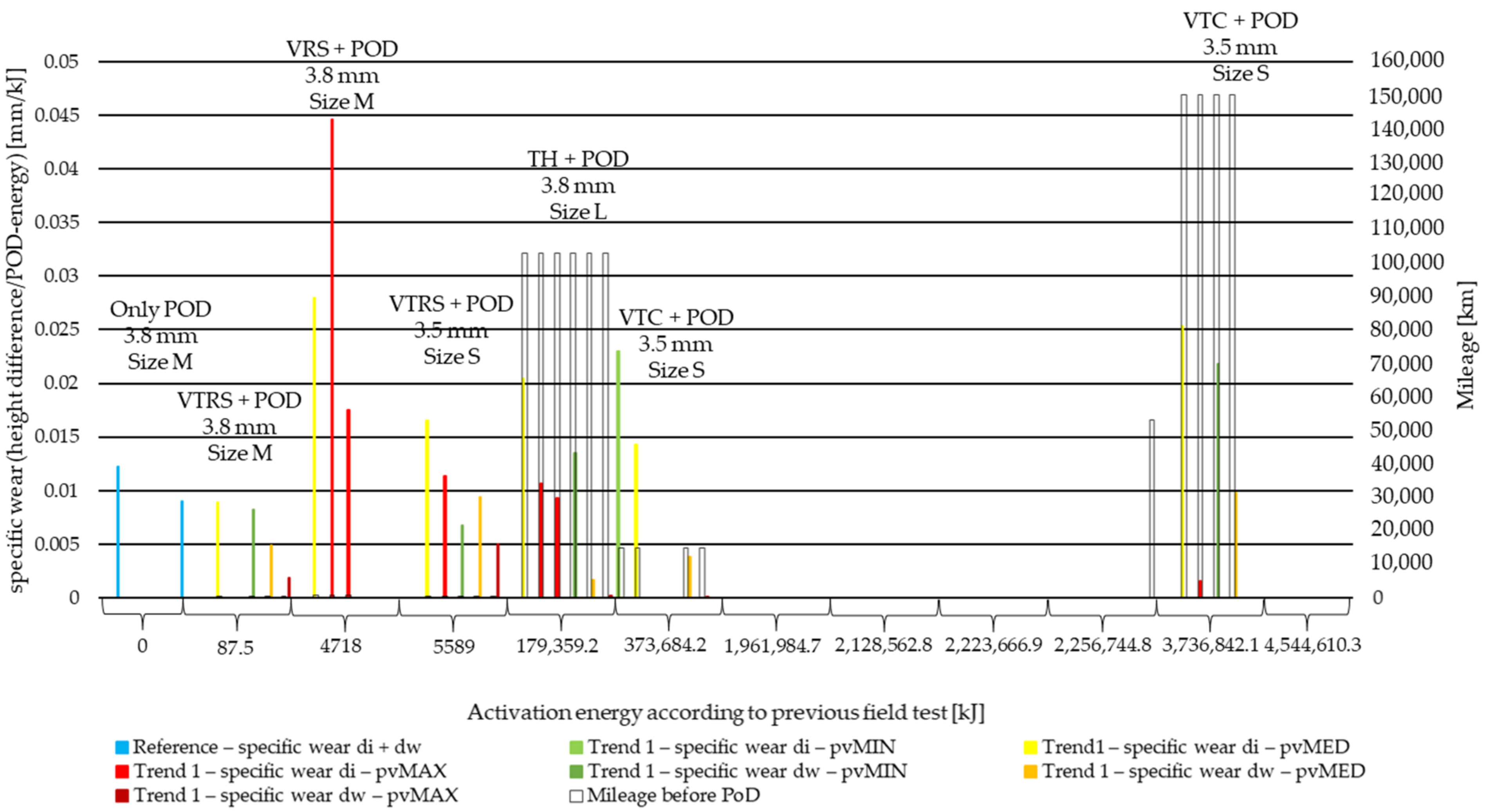 Polymers 14 01757 g011 550