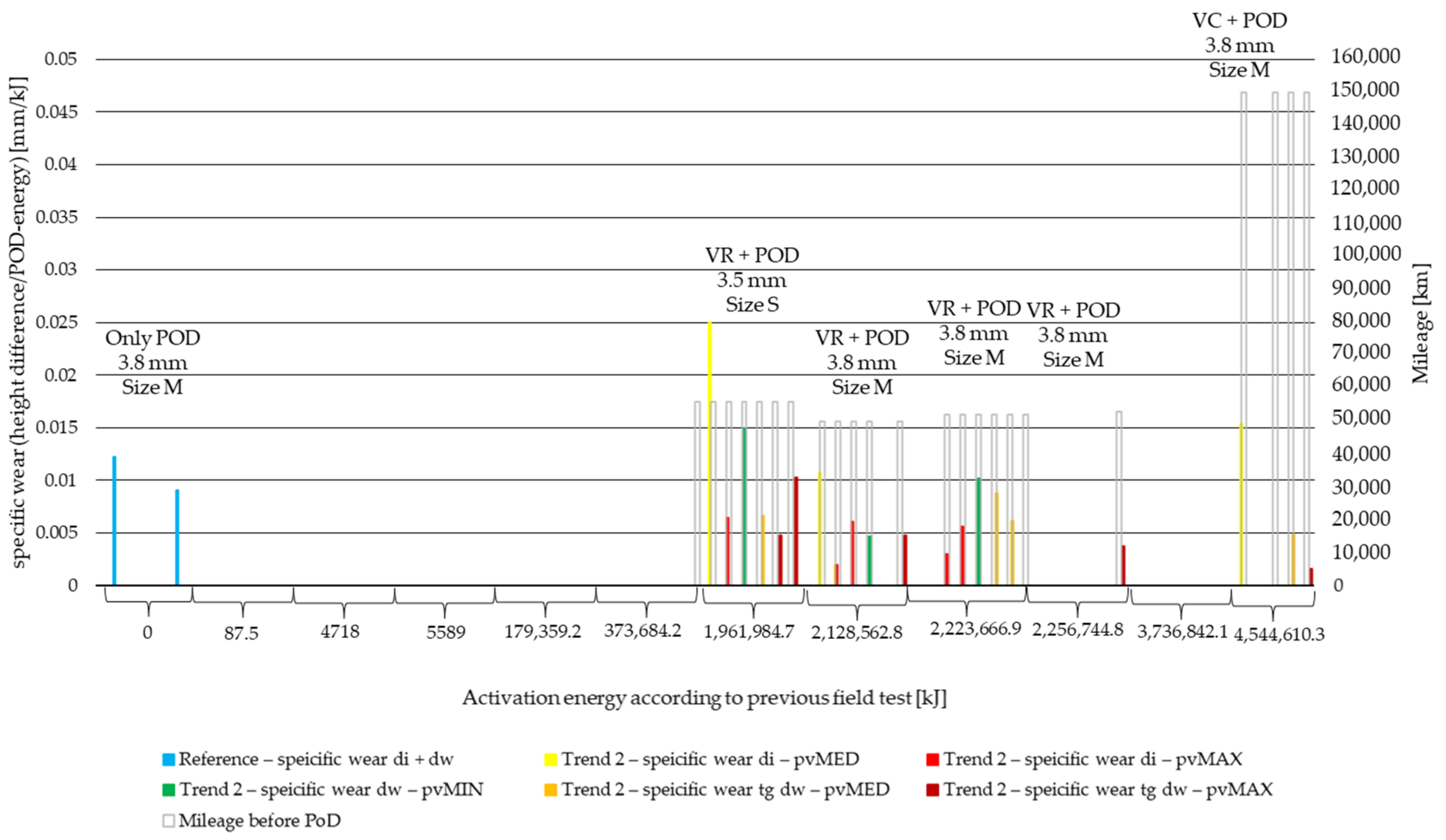Polymers 14 01757 g012 550