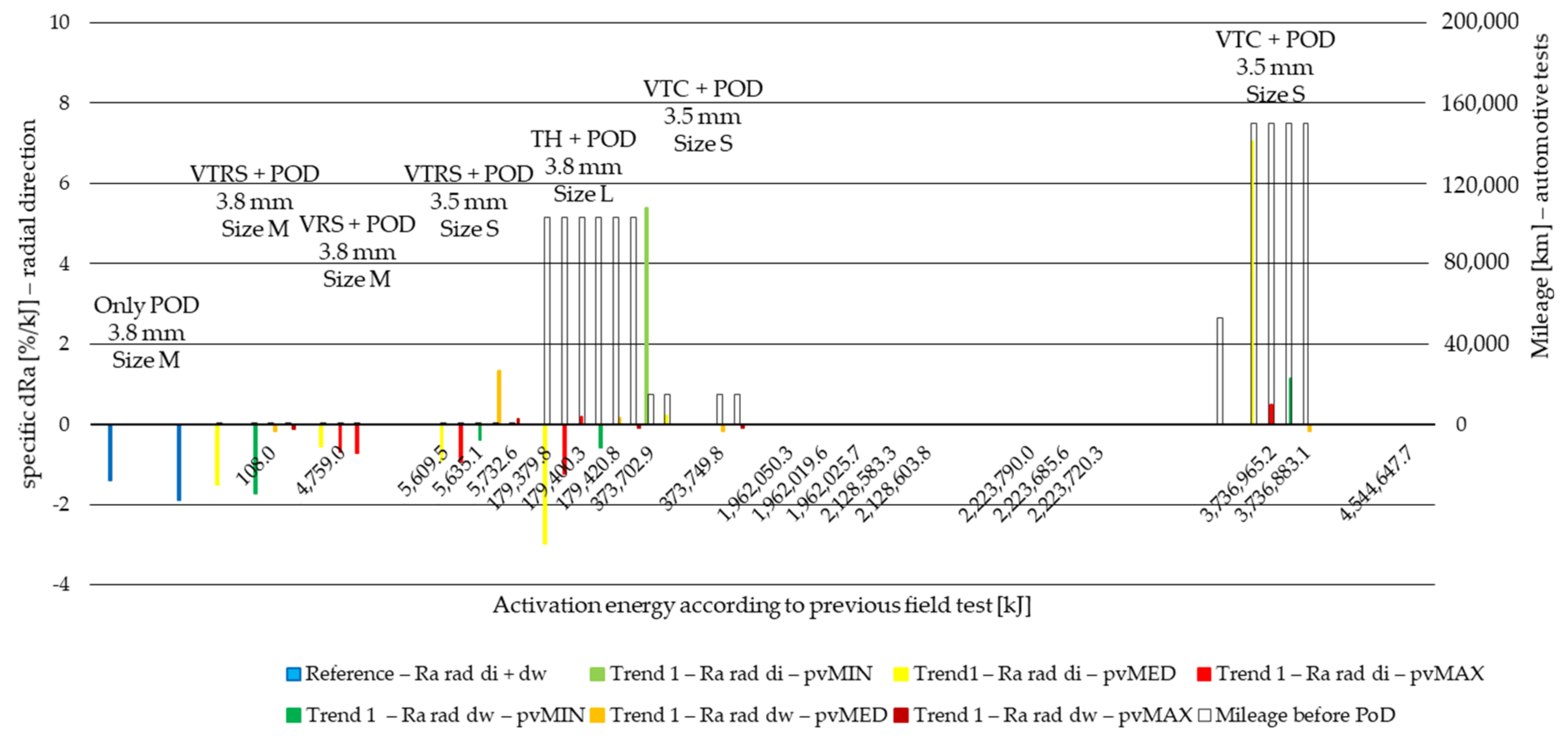 Polymers 14 01757 g014 550